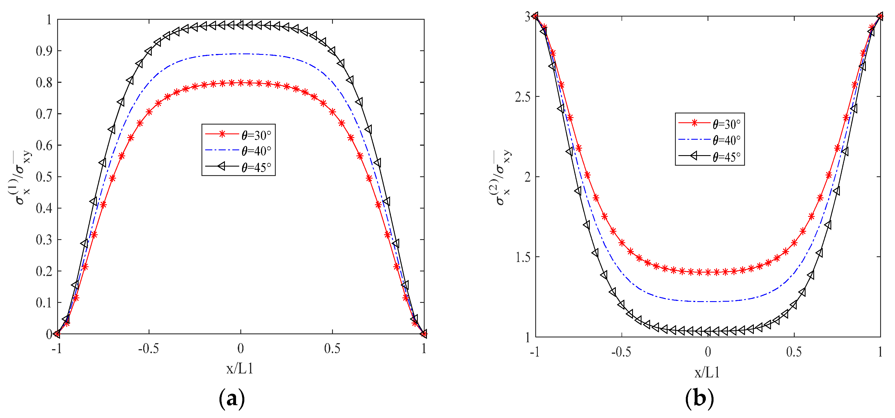 Biomimetics 10 00177 g003