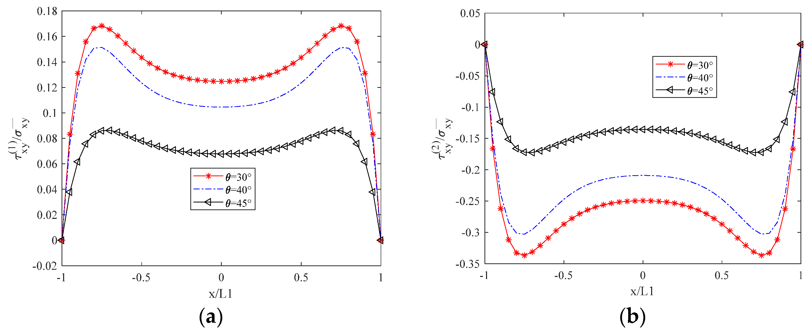 Biomimetics 10 00177 g005