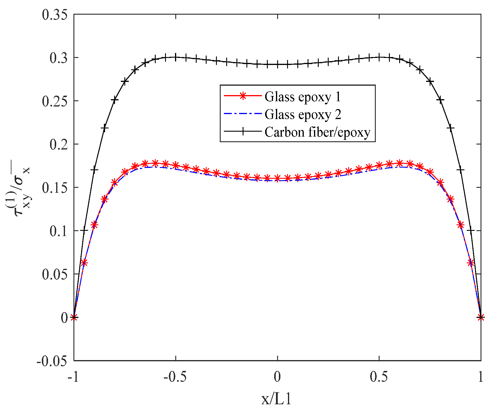 Biomimetics 10 00177 g008