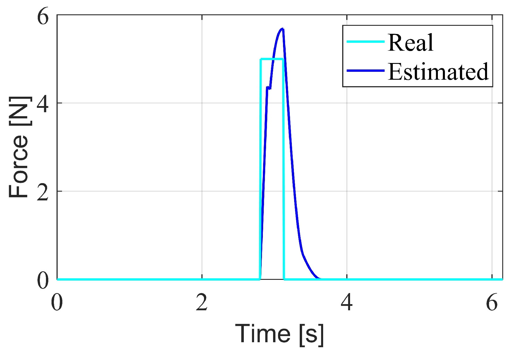 Biomimetics 10 00189 g005