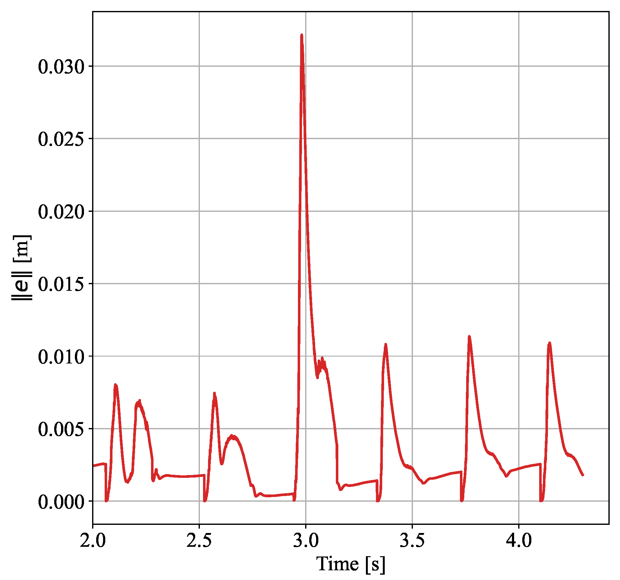 Biomimetics 10 00189 g006