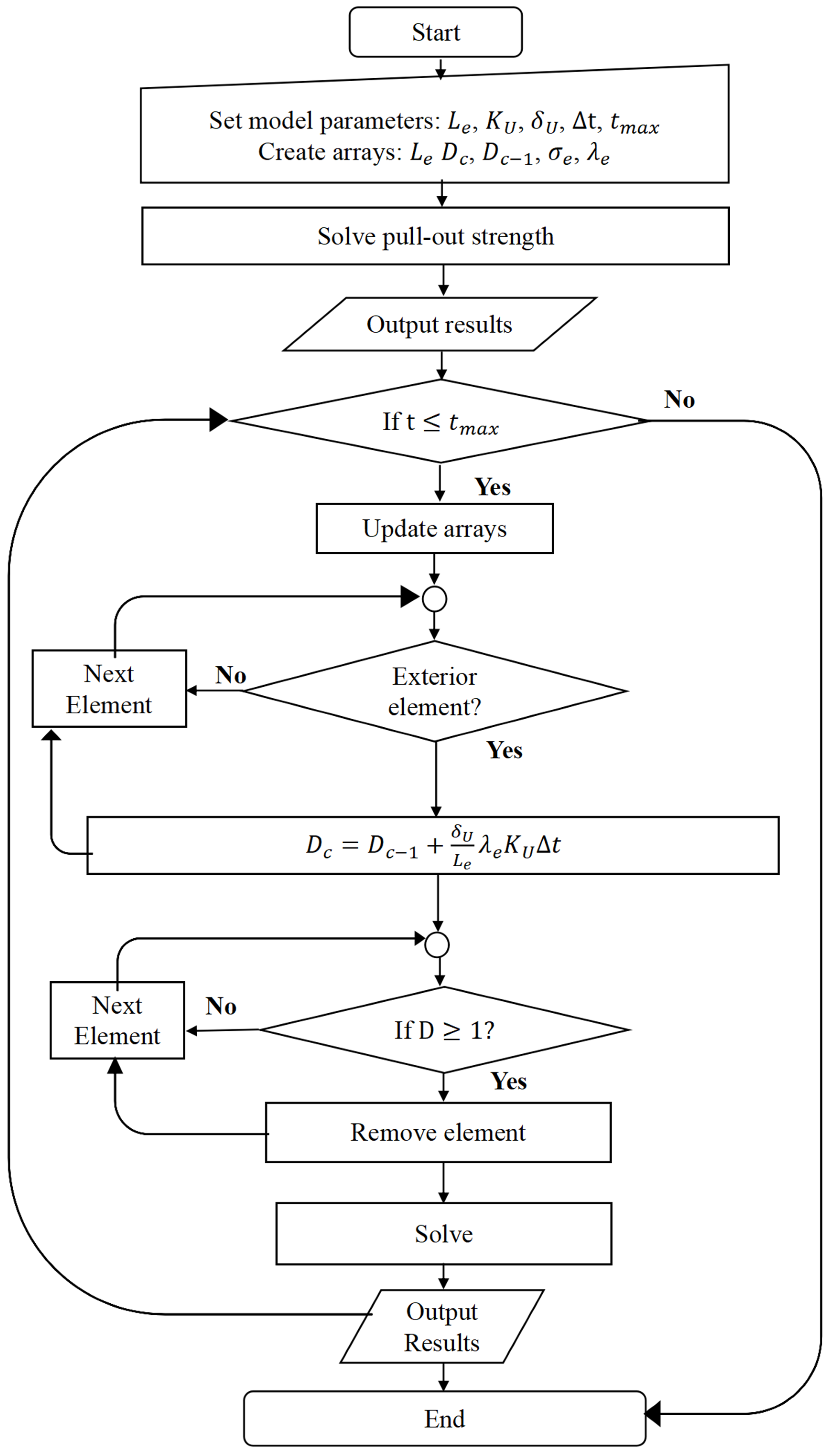 Biomimetics 10 00210 g003