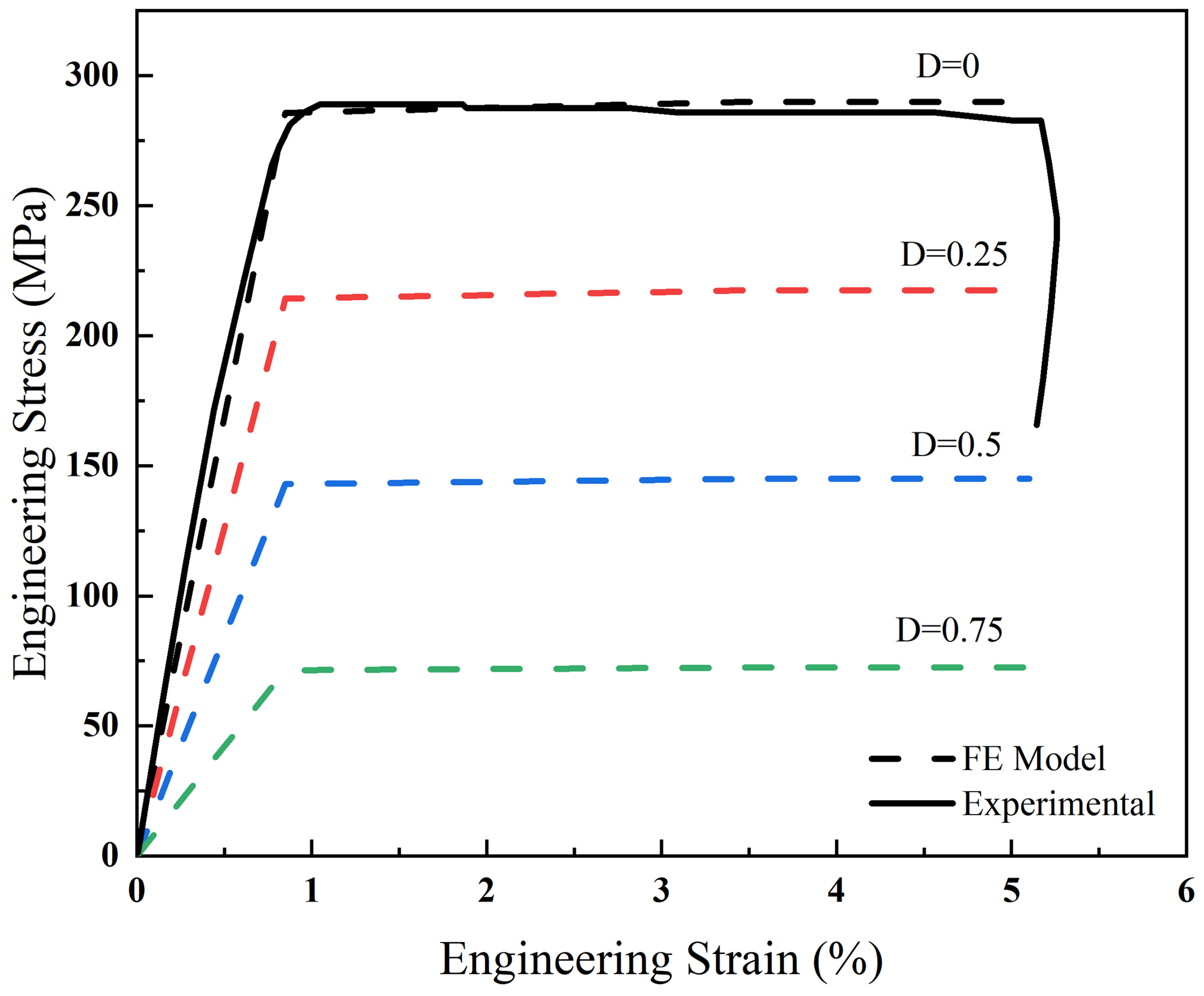 Biomimetics 10 00210 g005