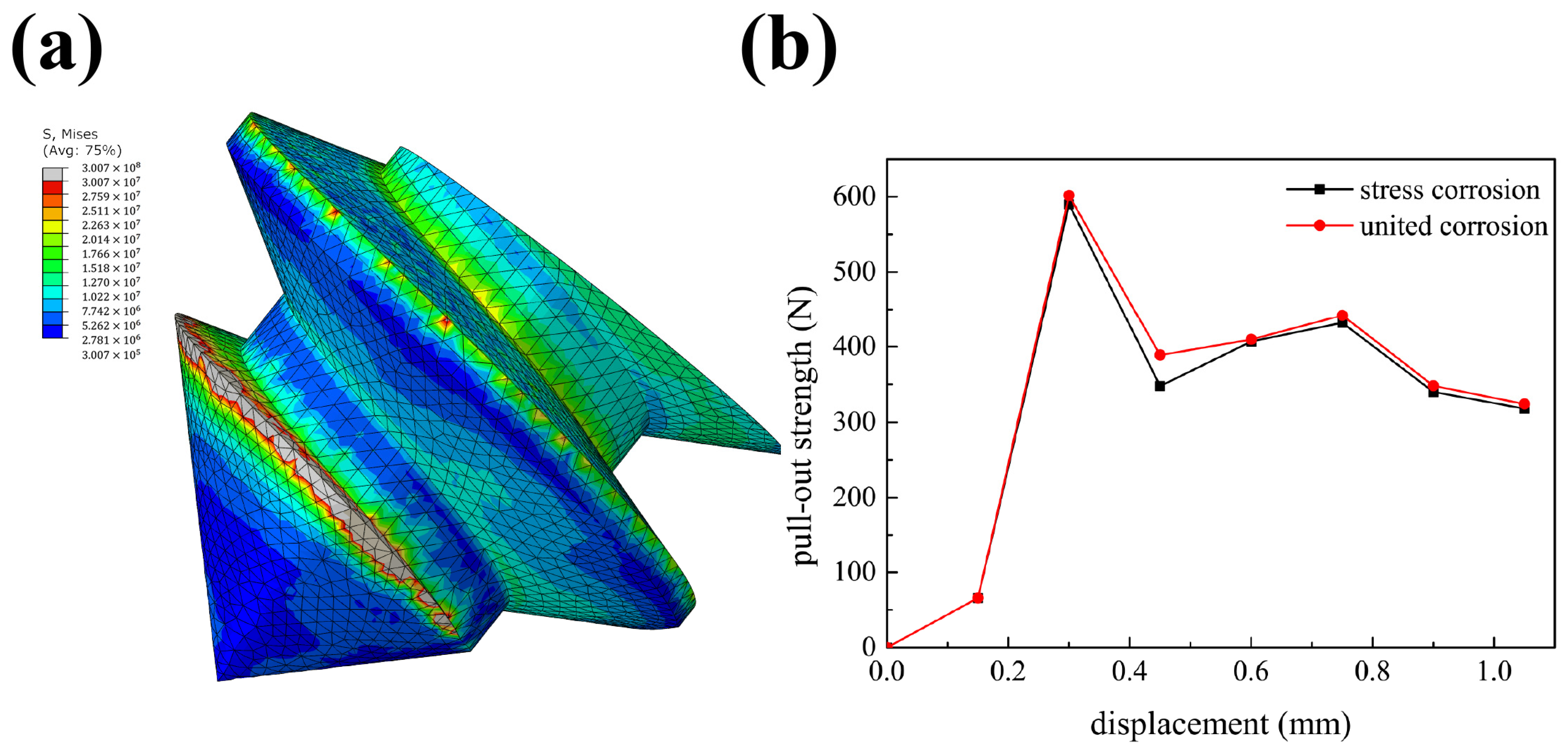 Biomimetics 10 00210 g010
