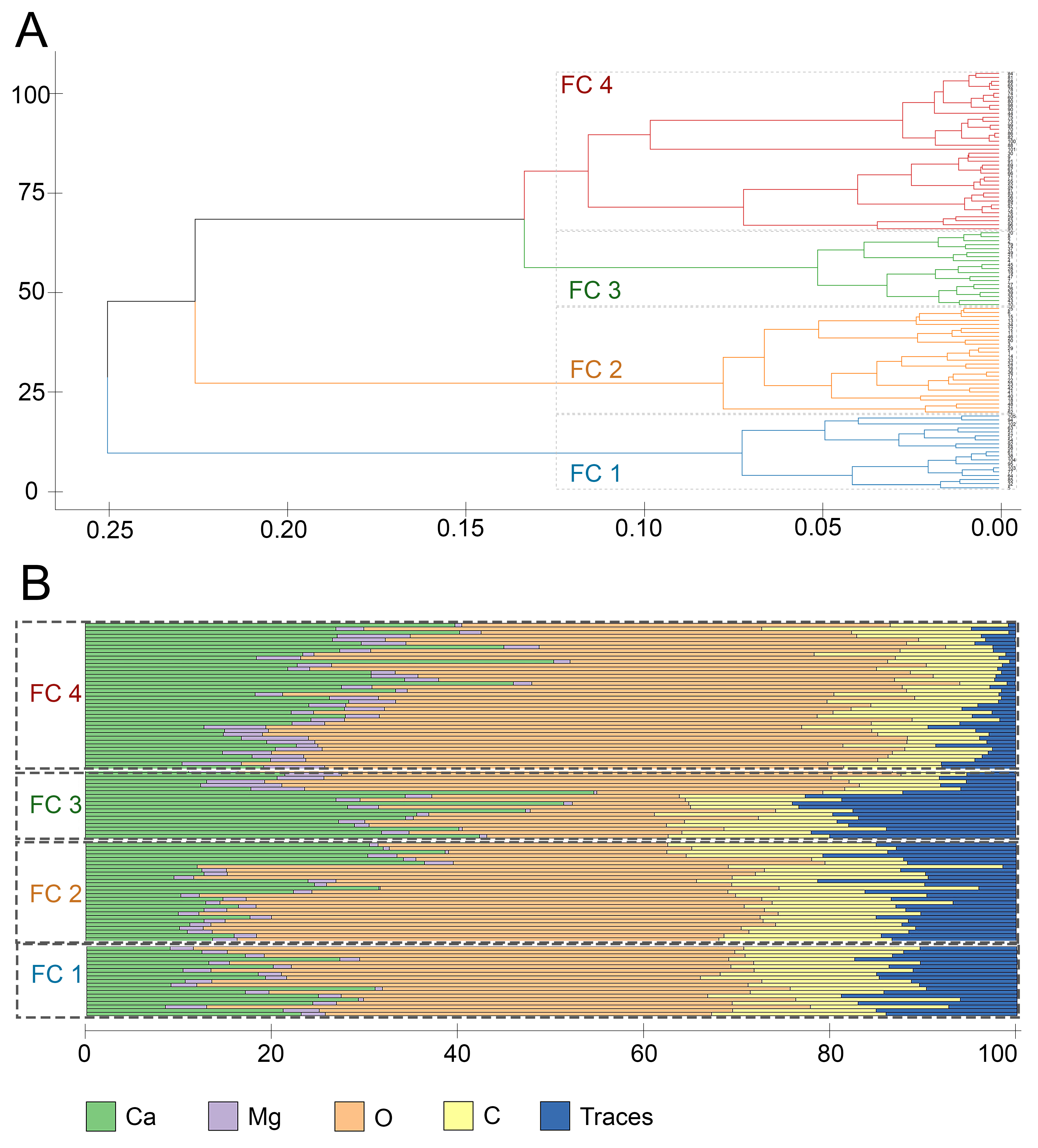 Biomimetics 10 00211 g005
