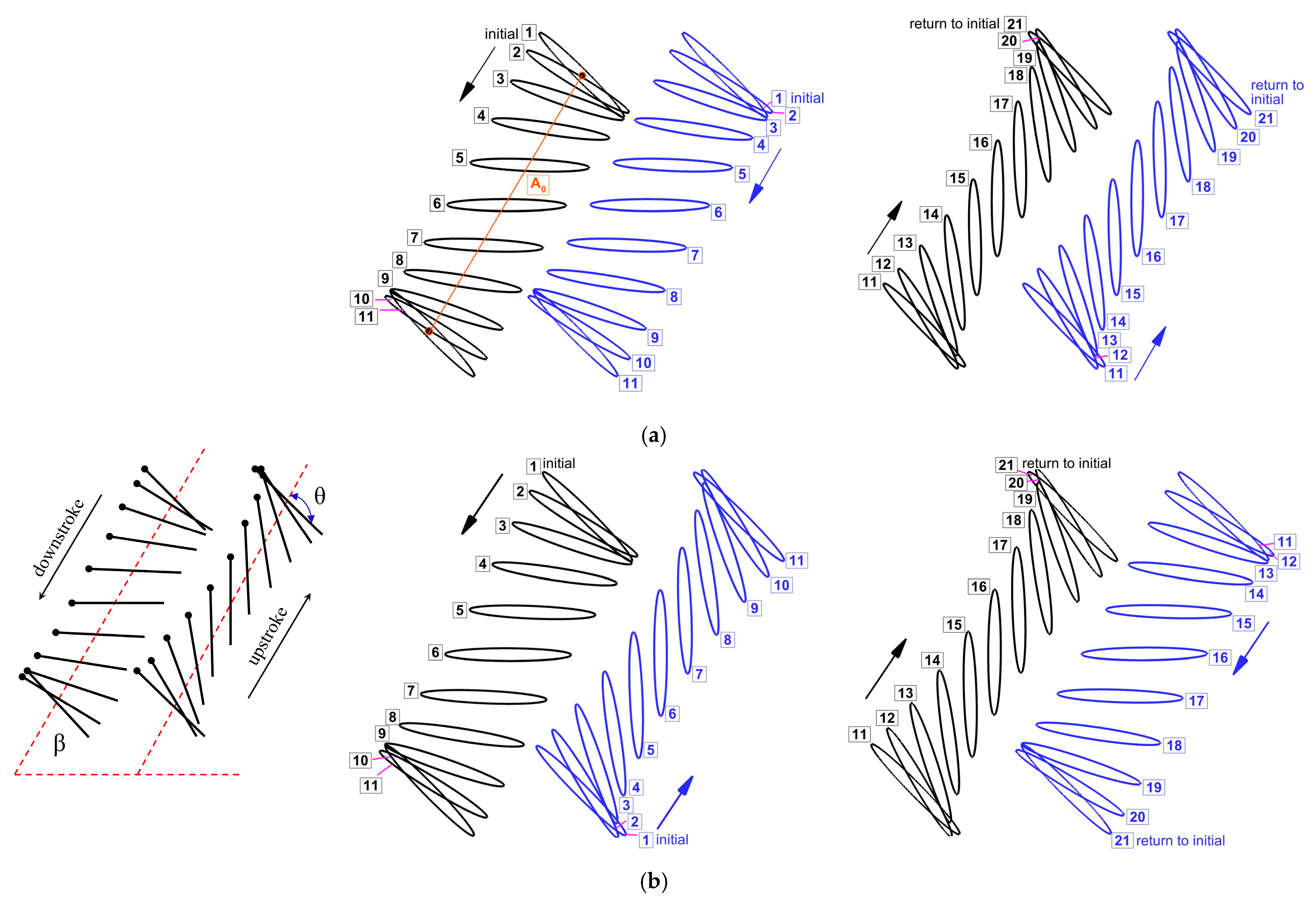 Biomimetics 10 00212 g001