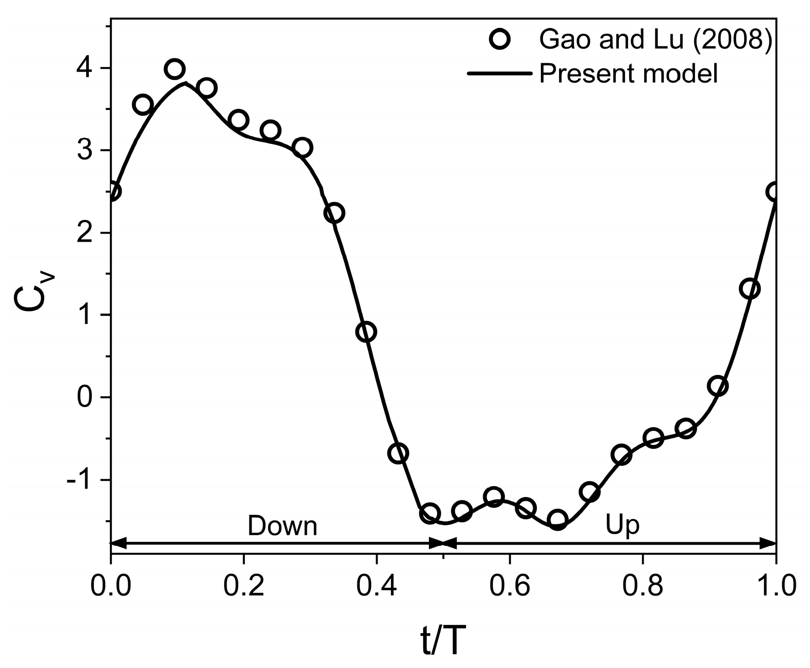 Biomimetics 10 00212 g005