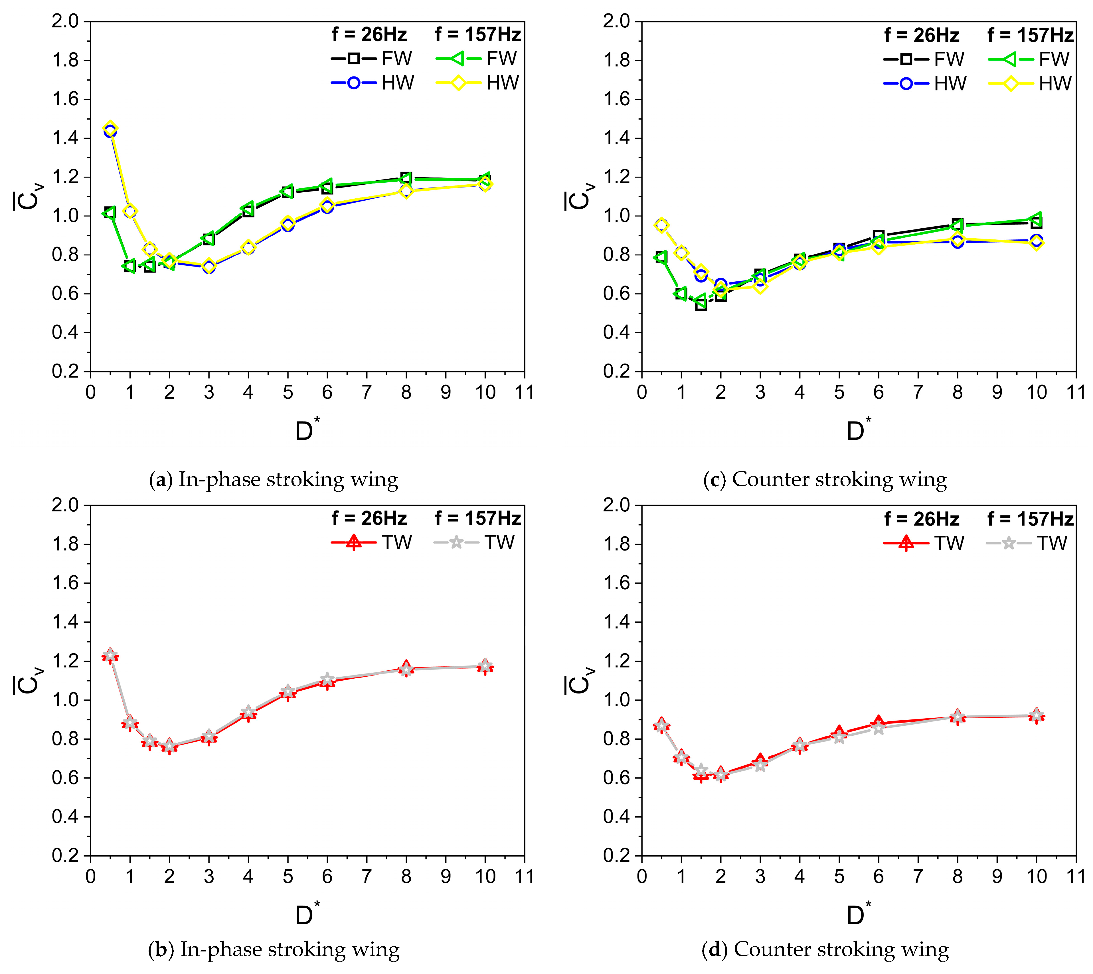 Biomimetics 10 00212 g007