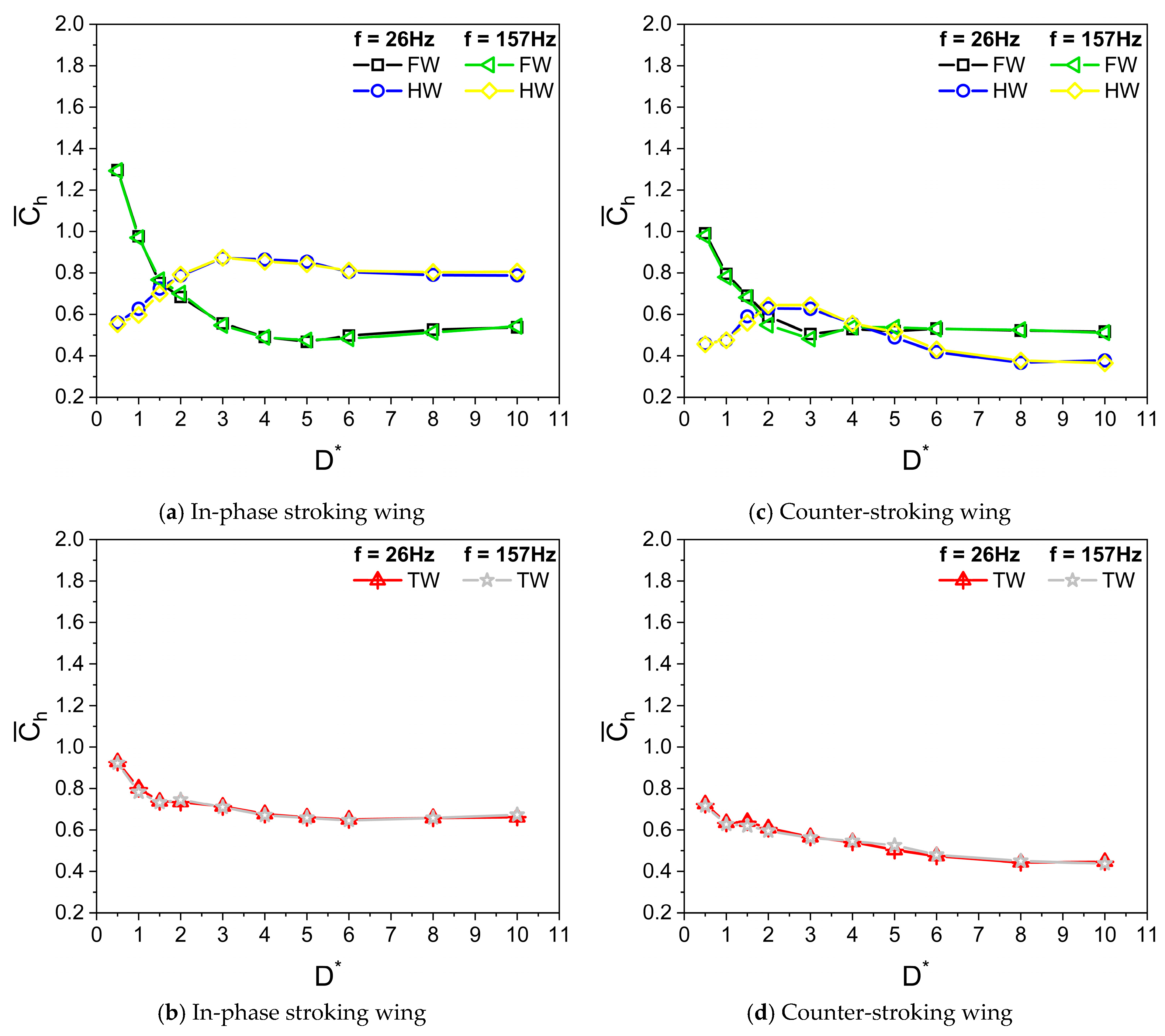 Biomimetics 10 00212 g009