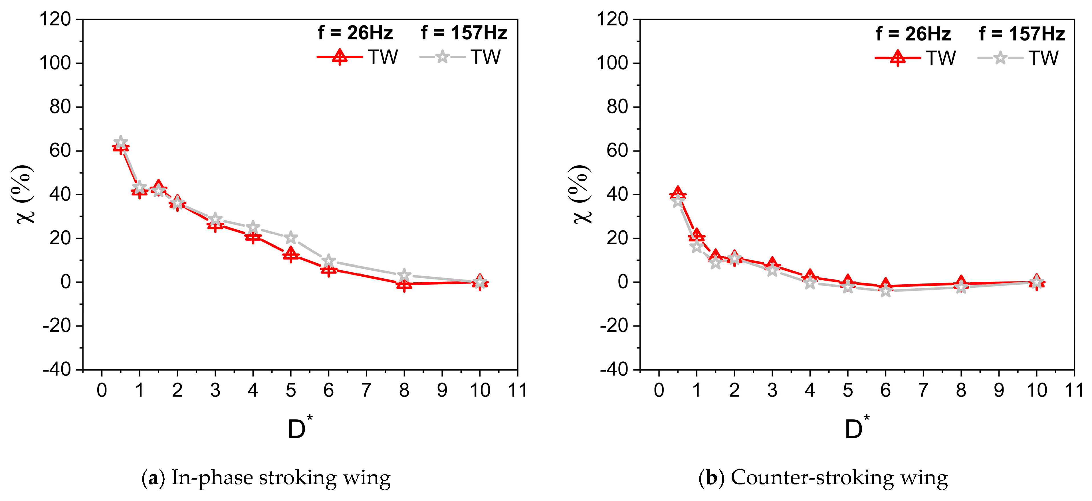 Biomimetics 10 00212 g010