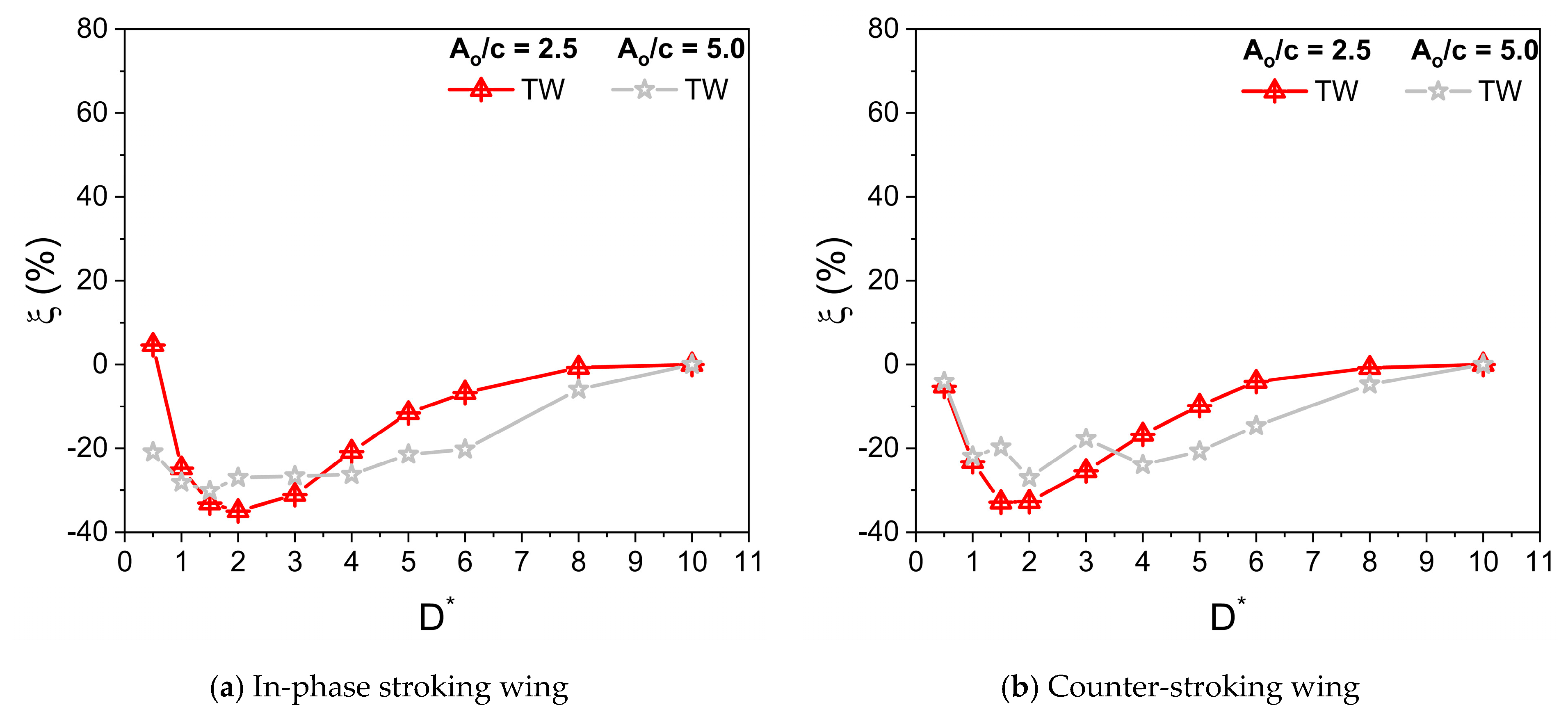 Biomimetics 10 00212 g012