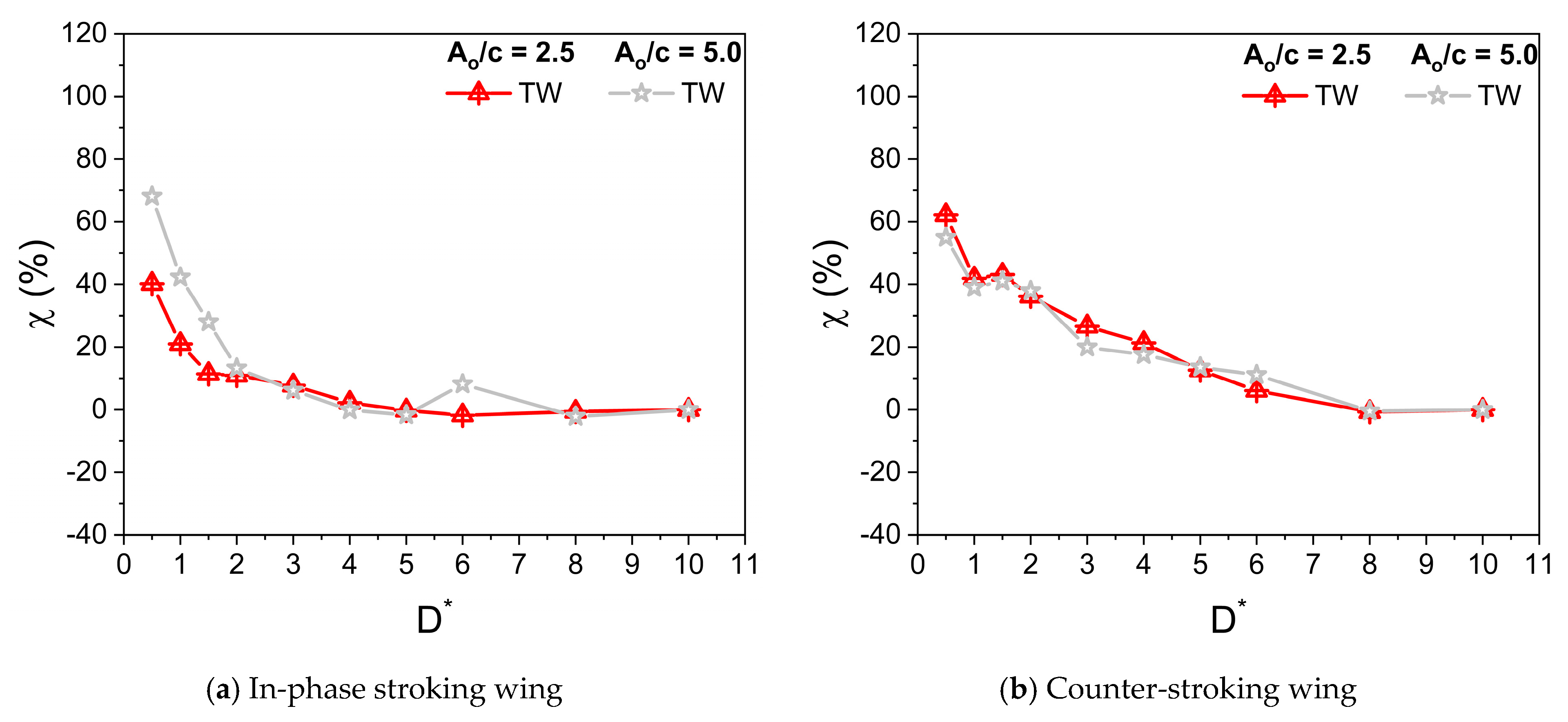Biomimetics 10 00212 g014