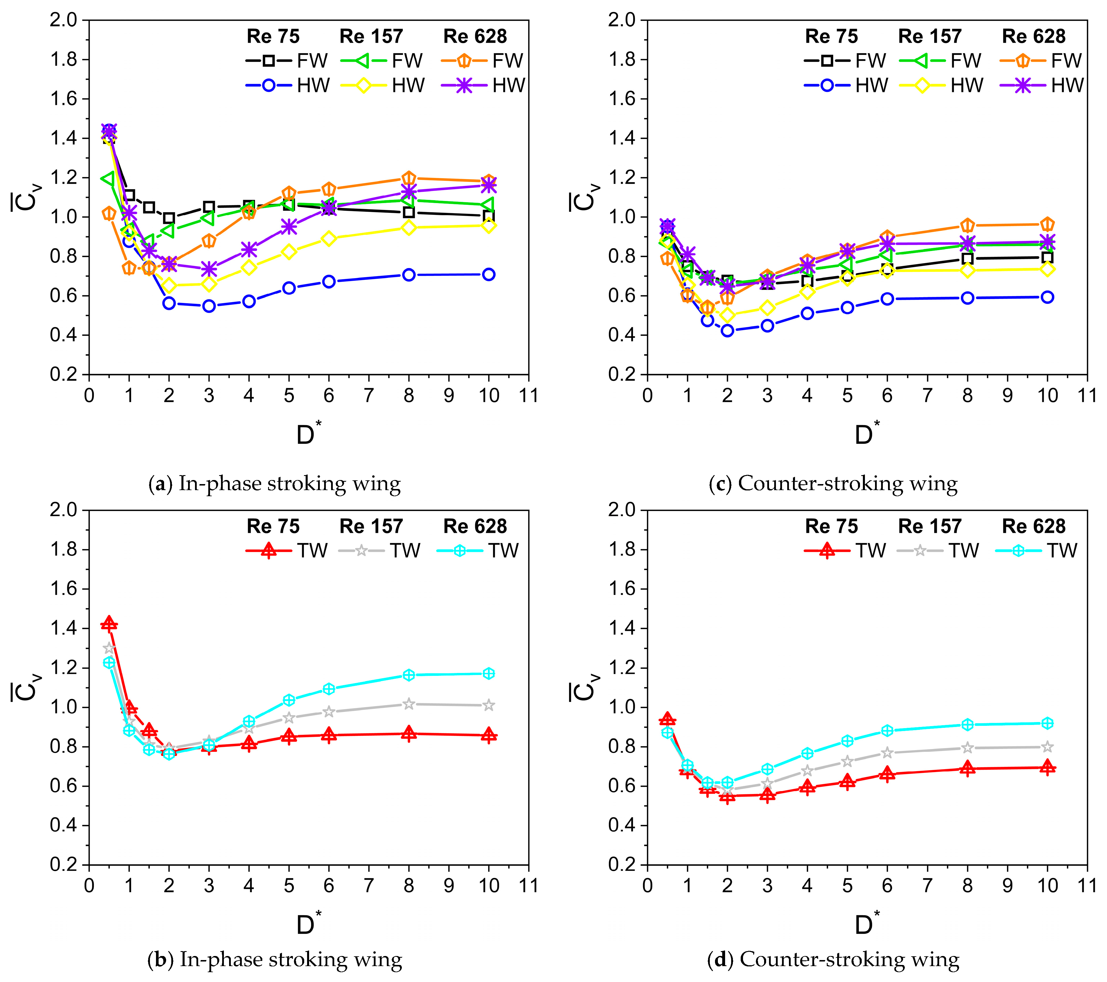 Biomimetics 10 00212 g015