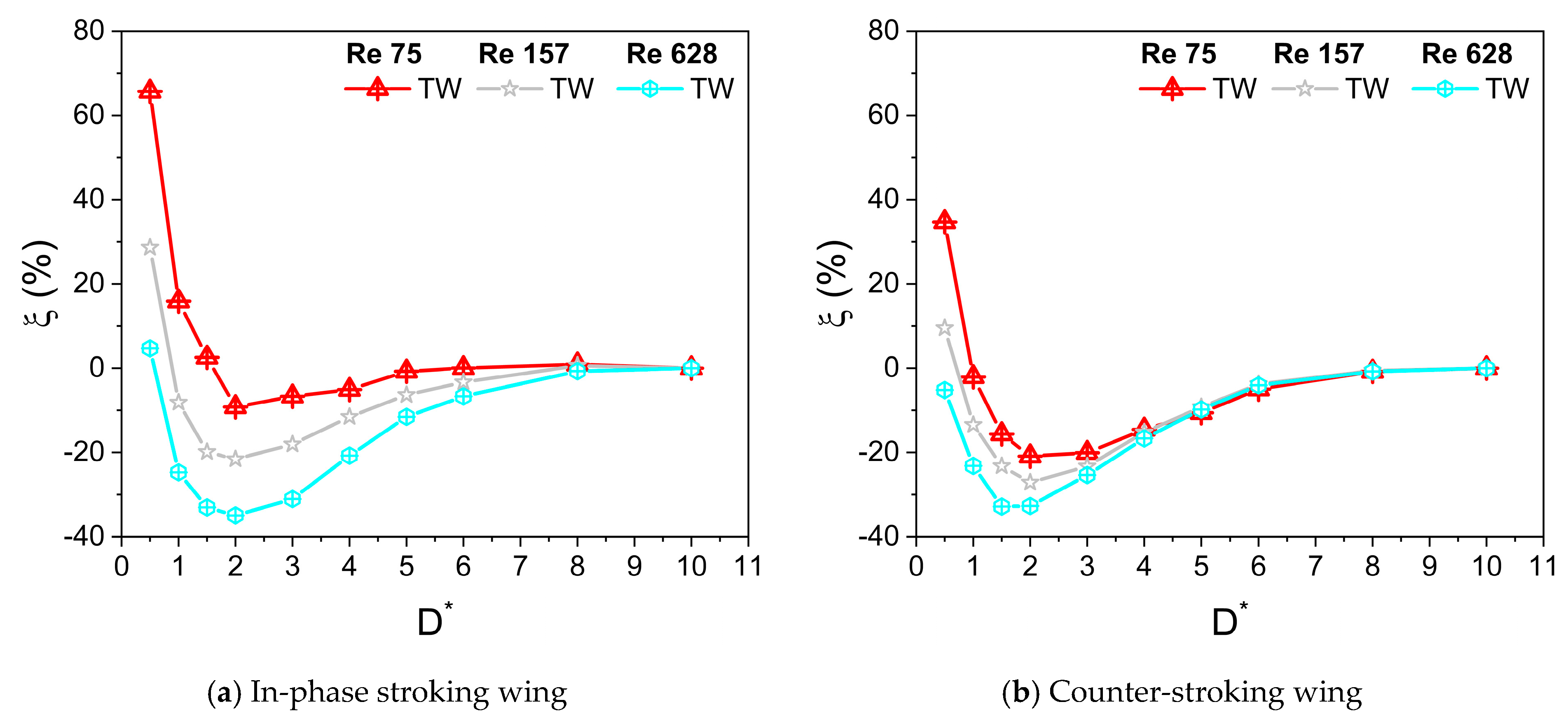 Biomimetics 10 00212 g016