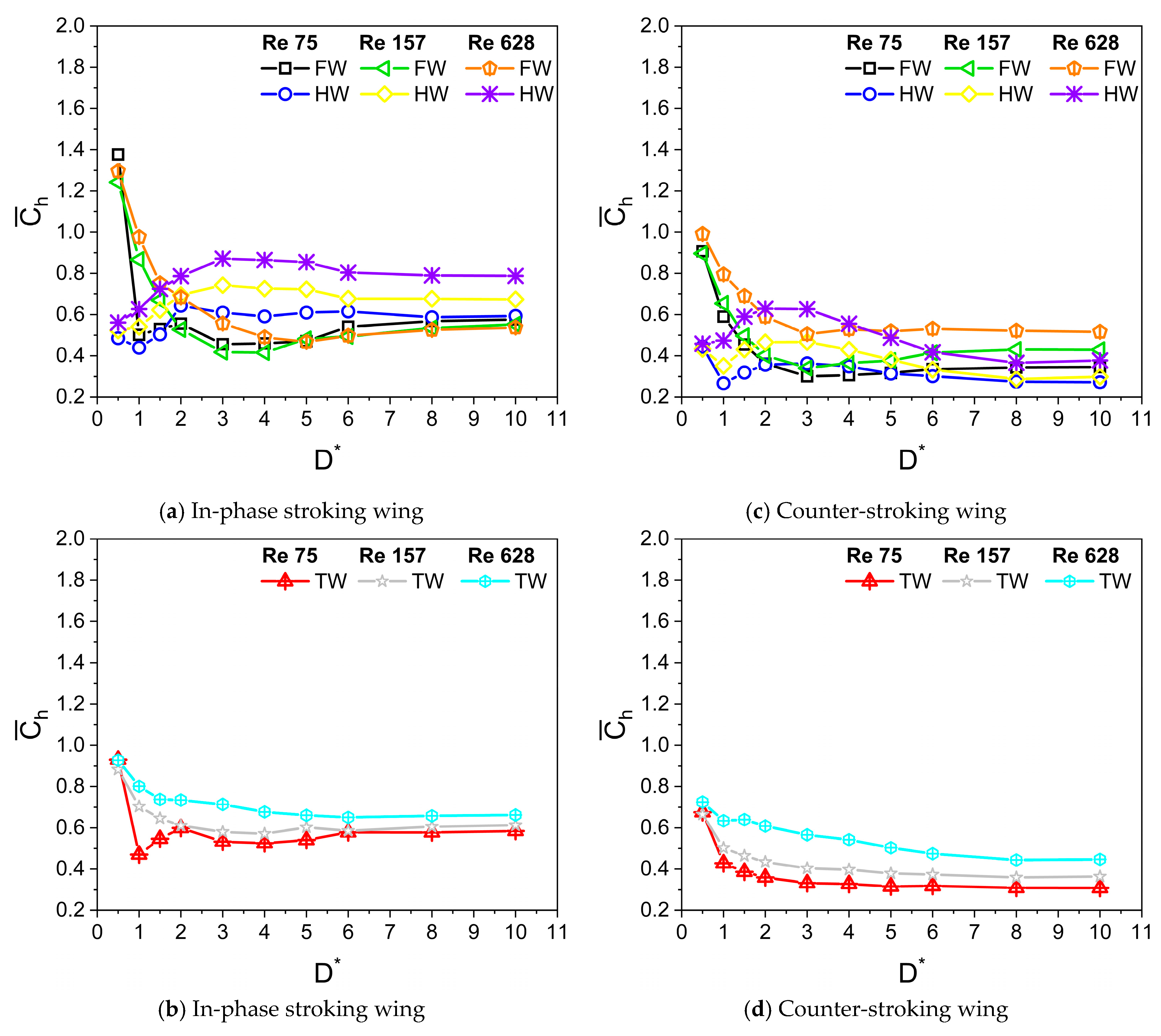 Biomimetics 10 00212 g017