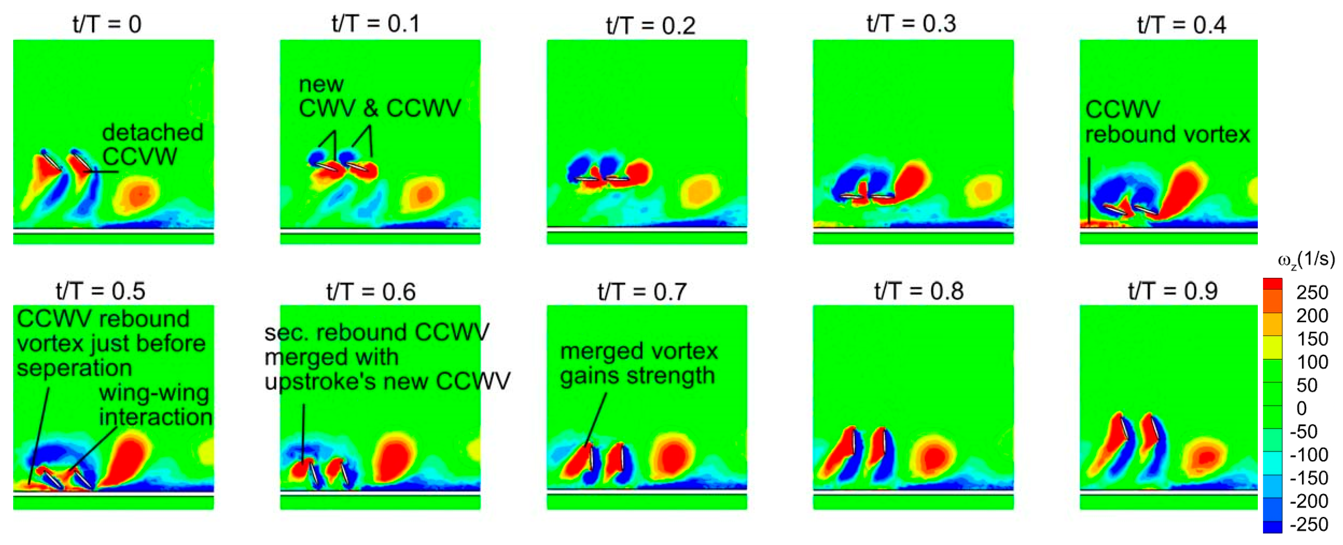 Biomimetics 10 00212 g021