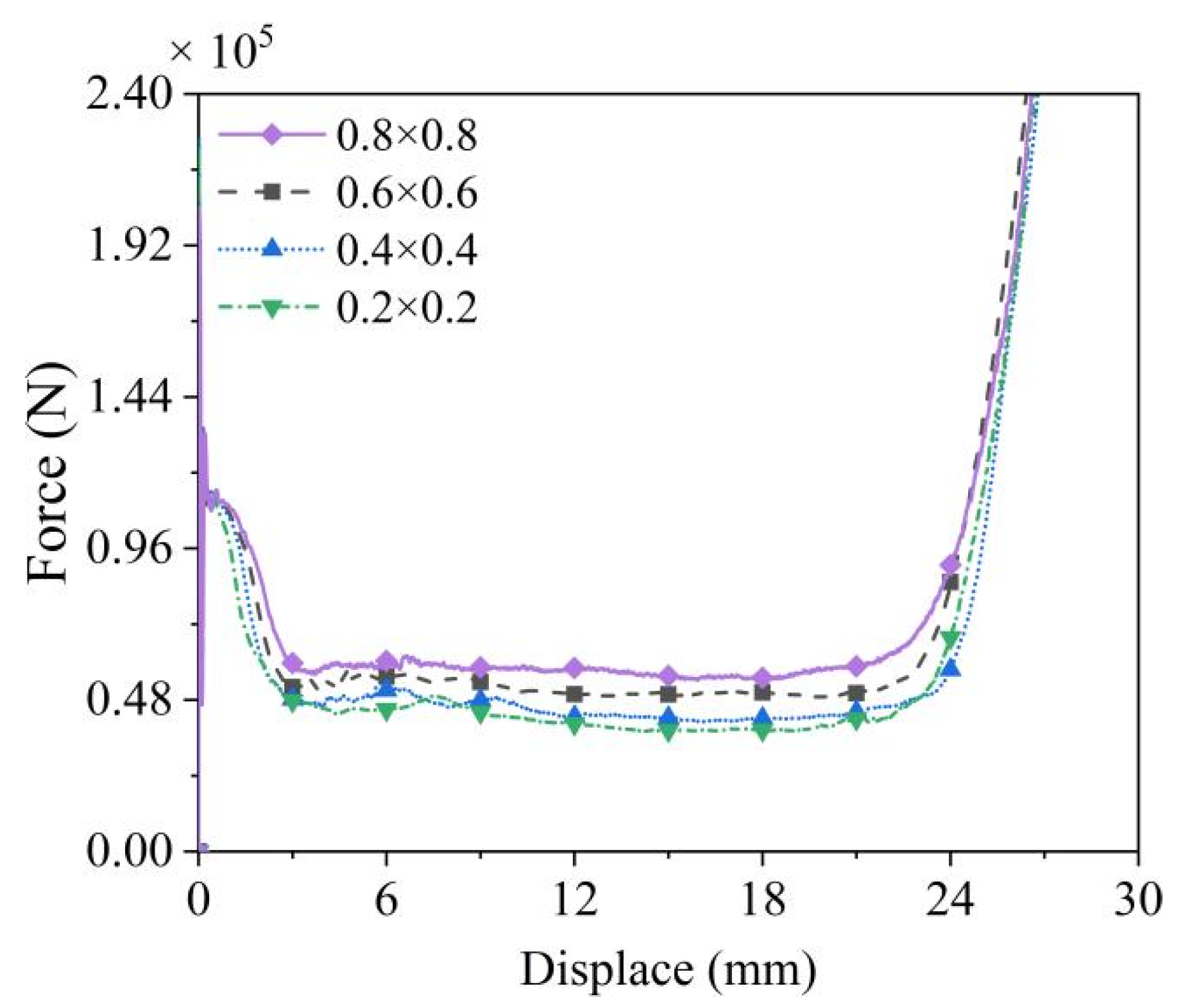 Biomimetics 10 00221 g005