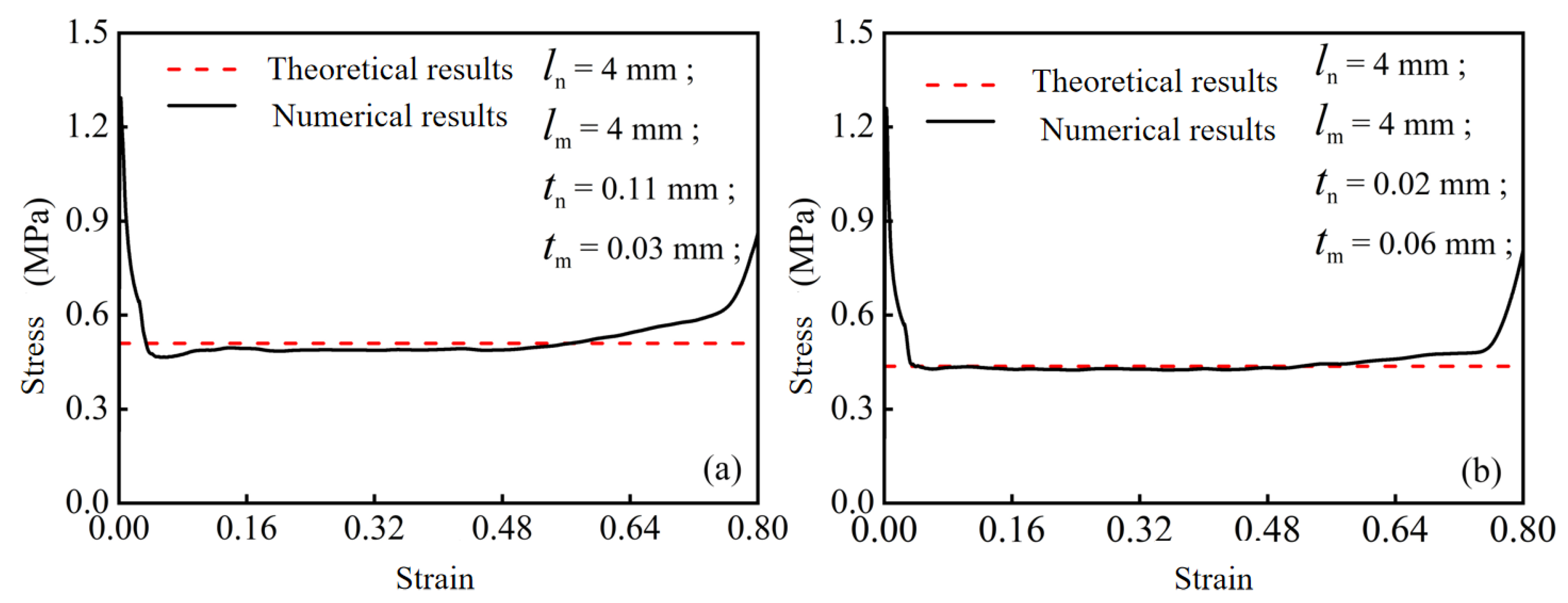 Biomimetics 10 00221 g009