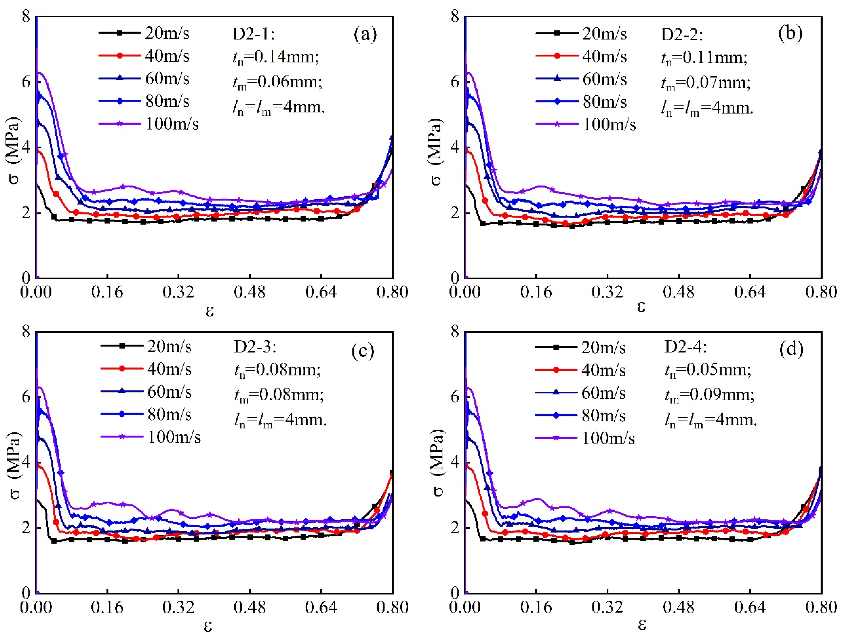 Biomimetics 10 00221 g010