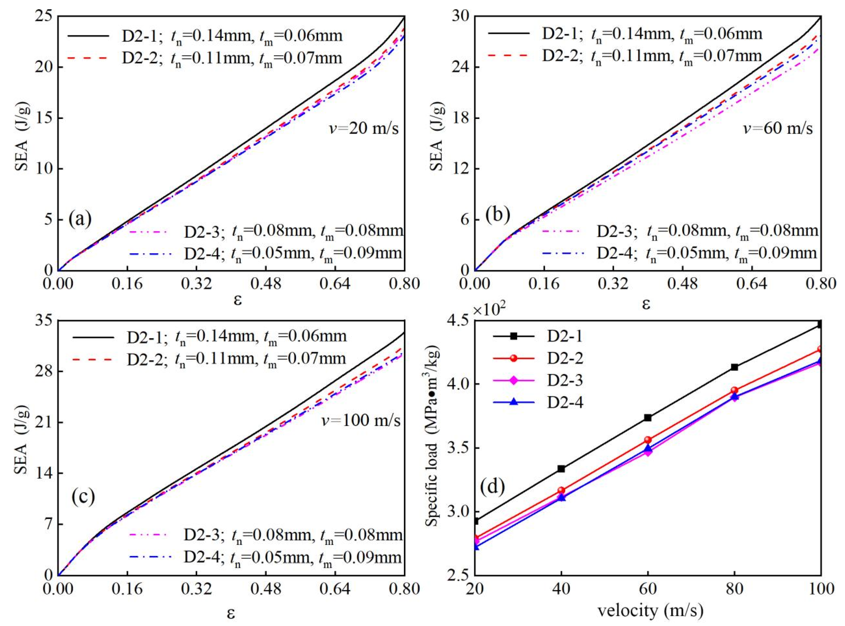 Biomimetics 10 00221 g012