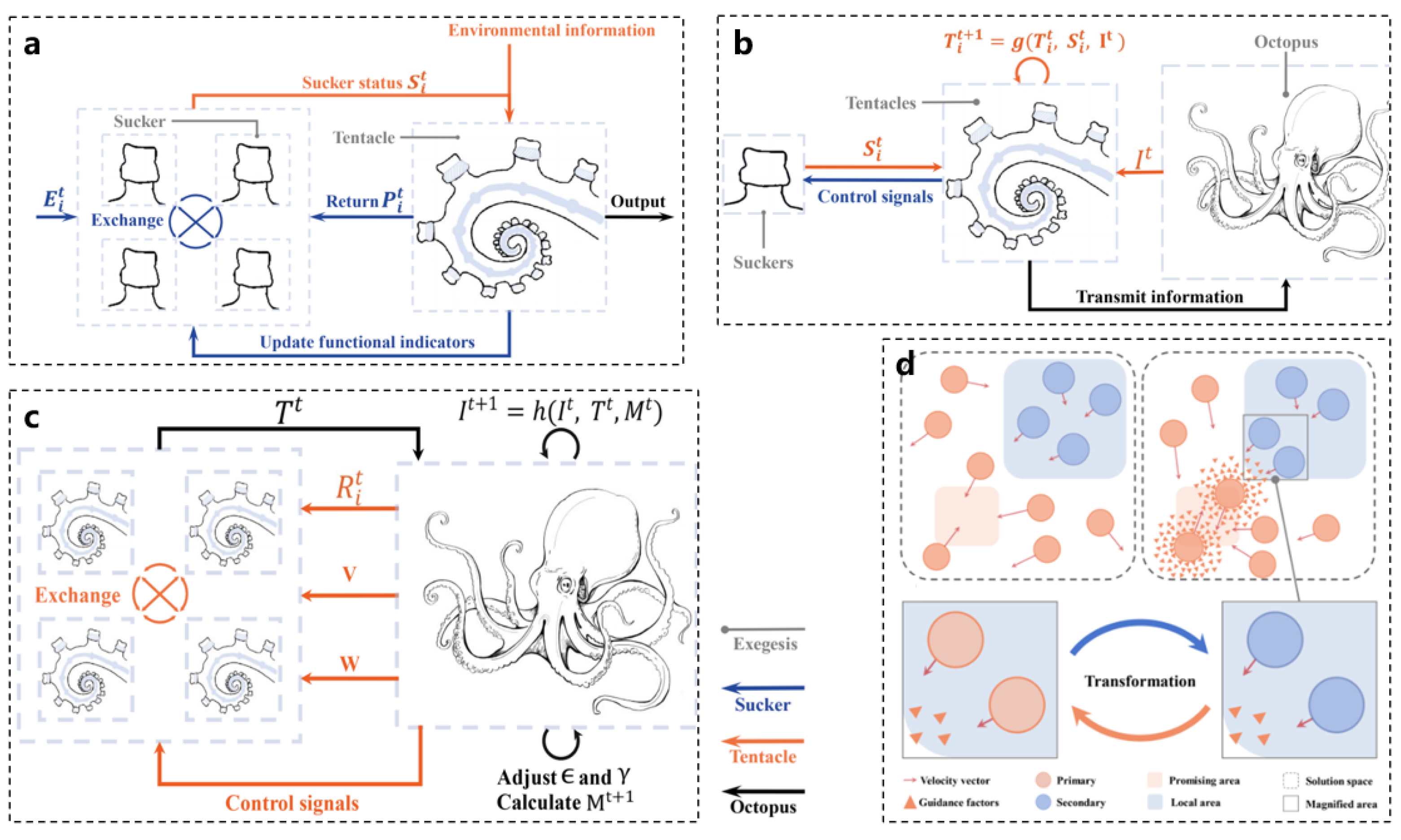 Biomimetics 10 00224 g008