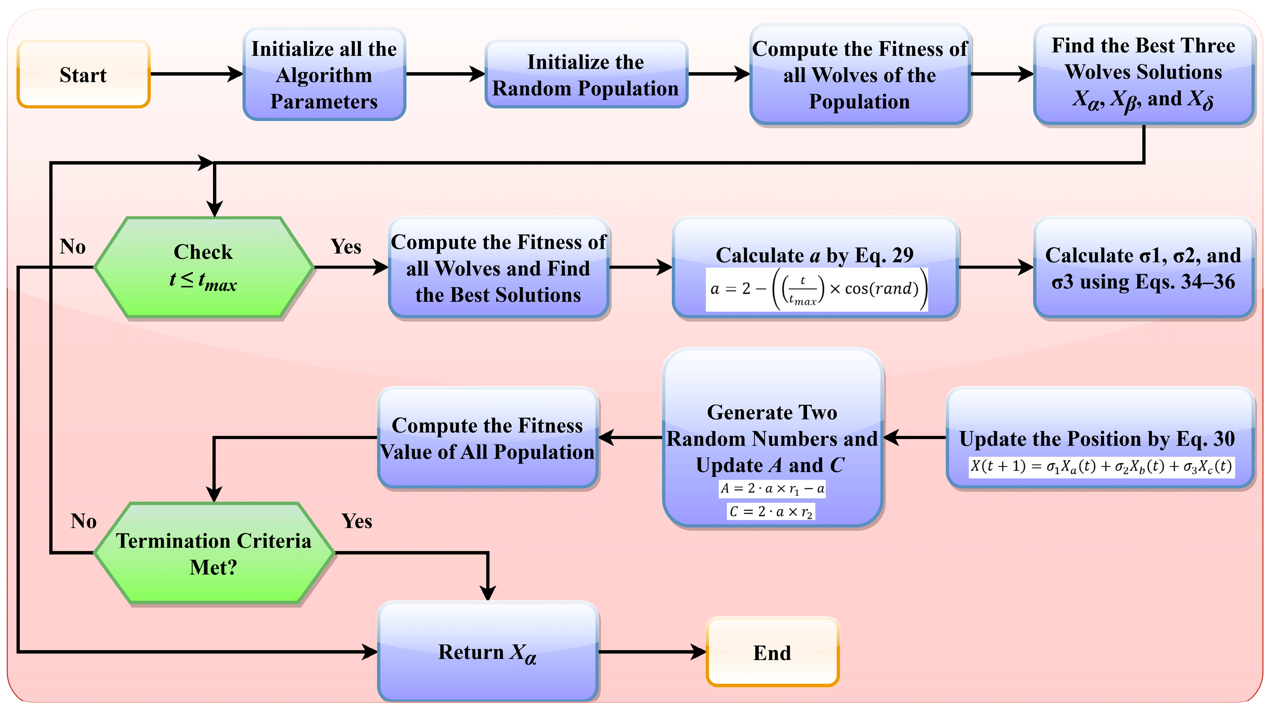 Biomimetics 10 00228 g003
