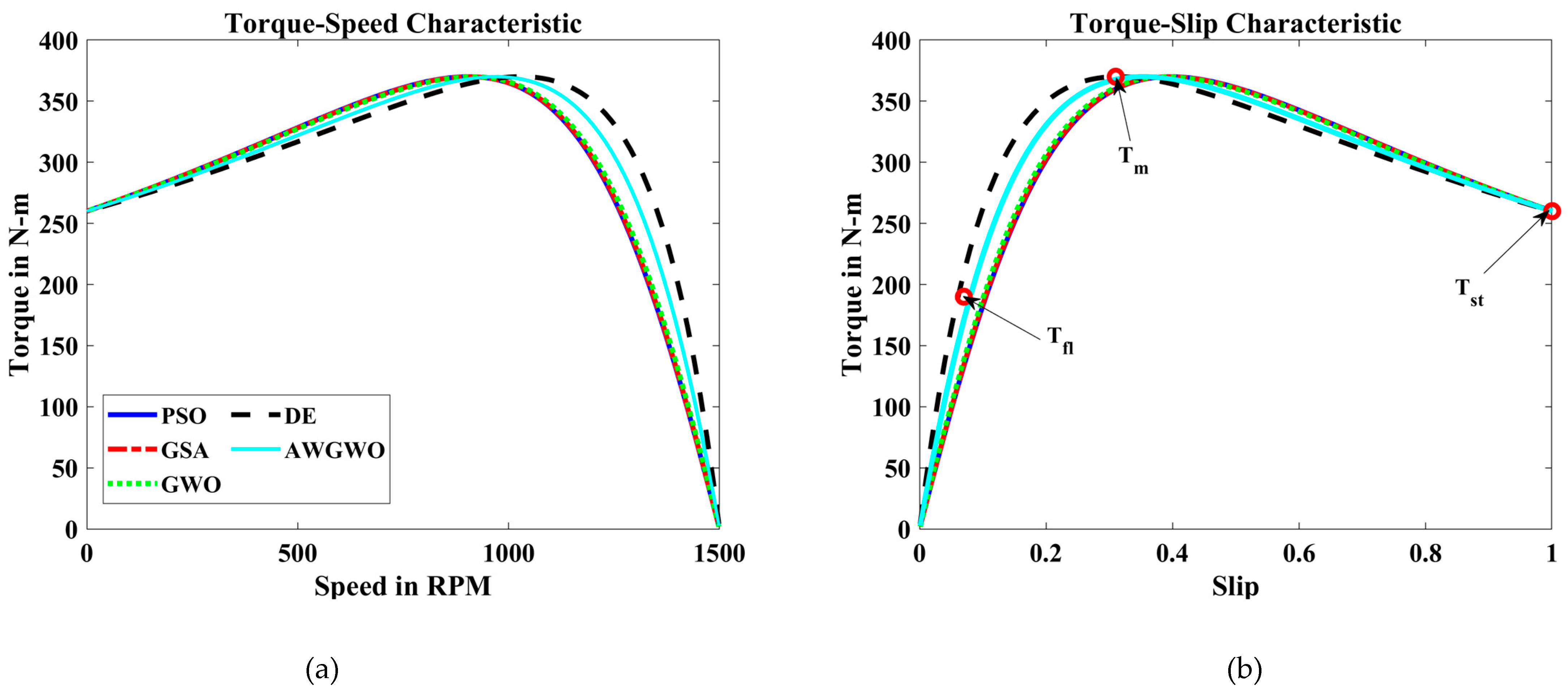 Biomimetics 10 00228 g006