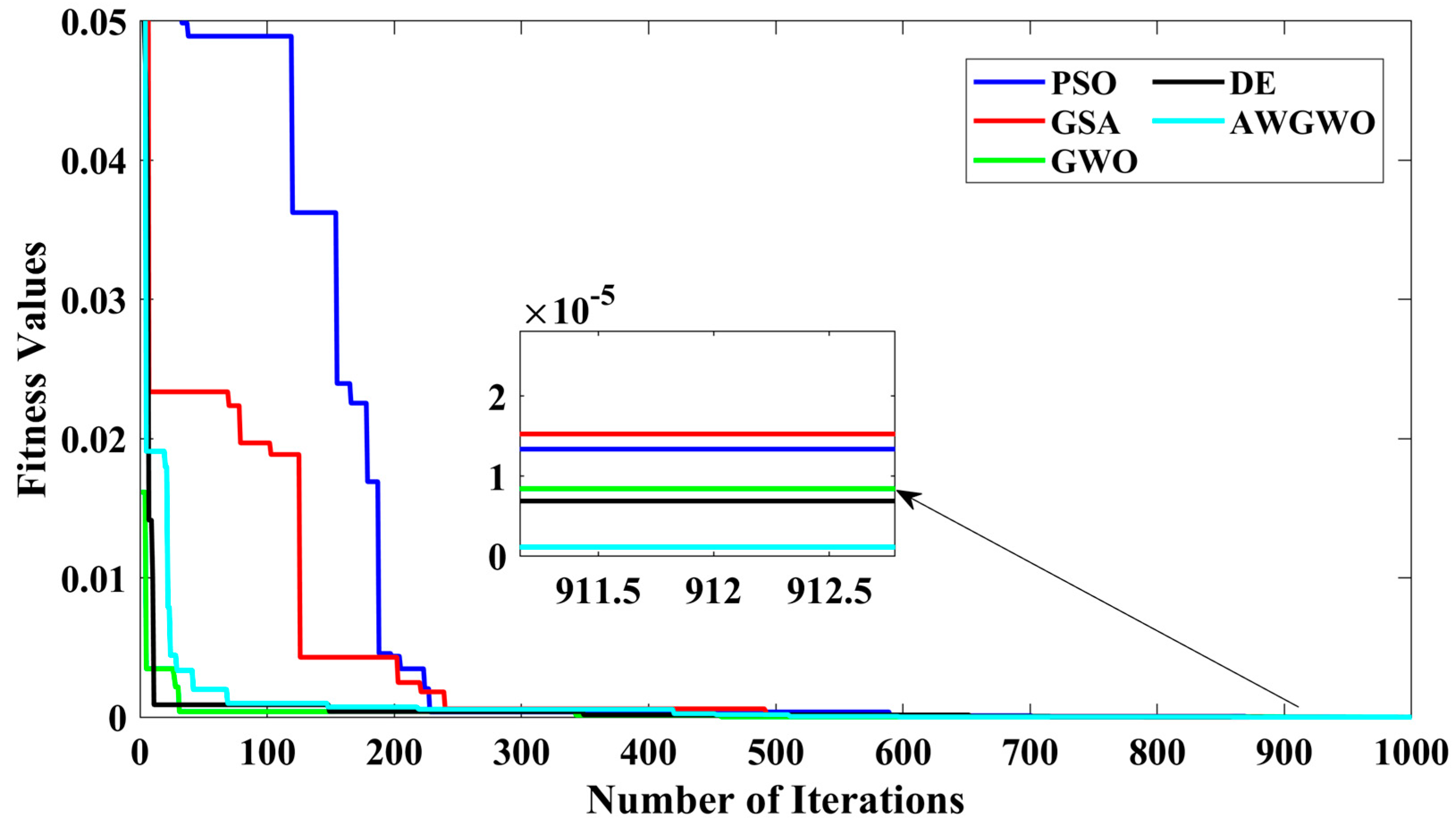 Biomimetics 10 00228 g007