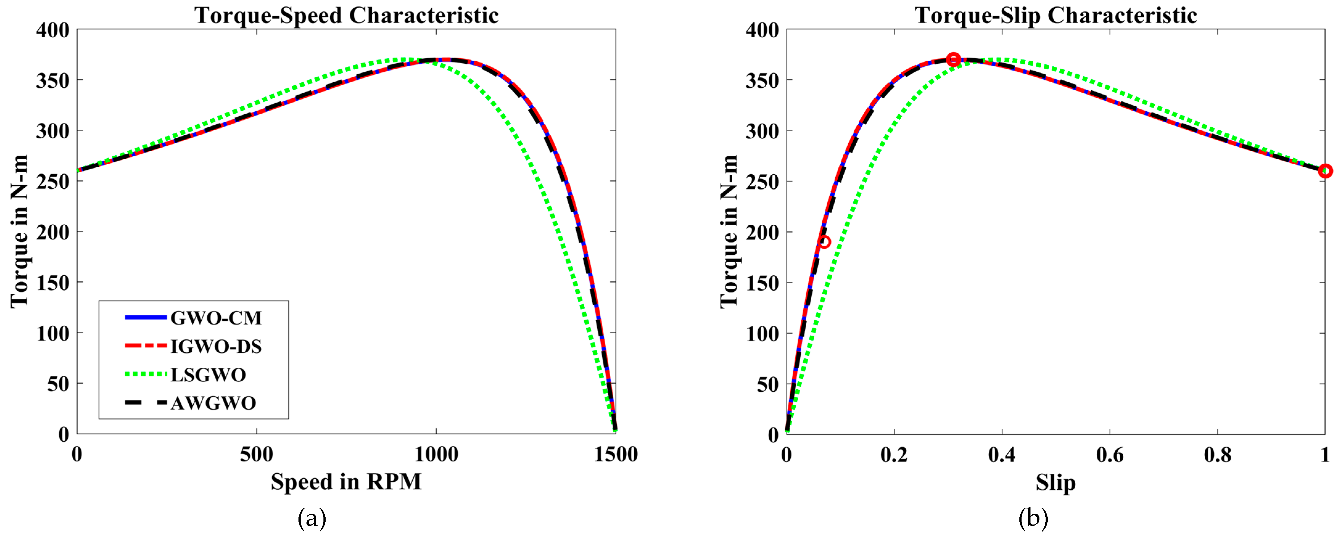 Biomimetics 10 00228 g008
