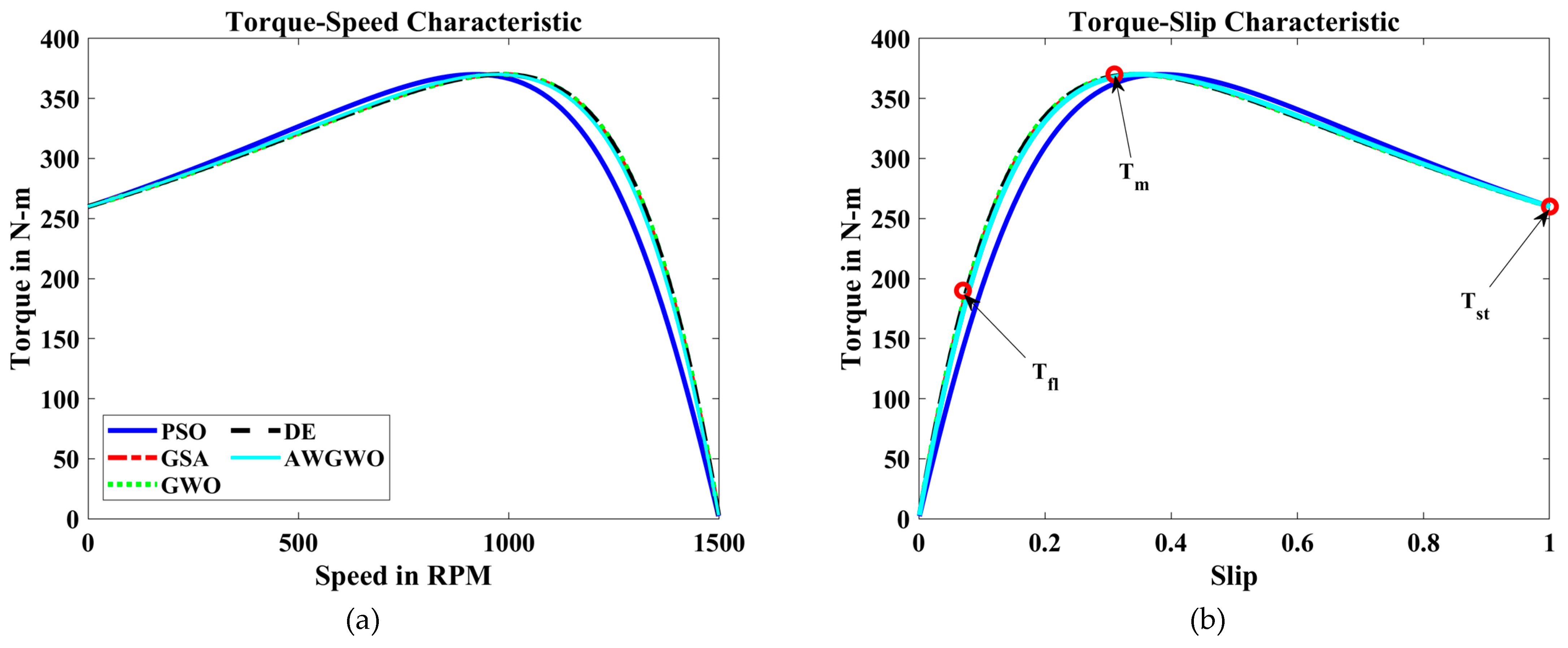 Biomimetics 10 00228 g010