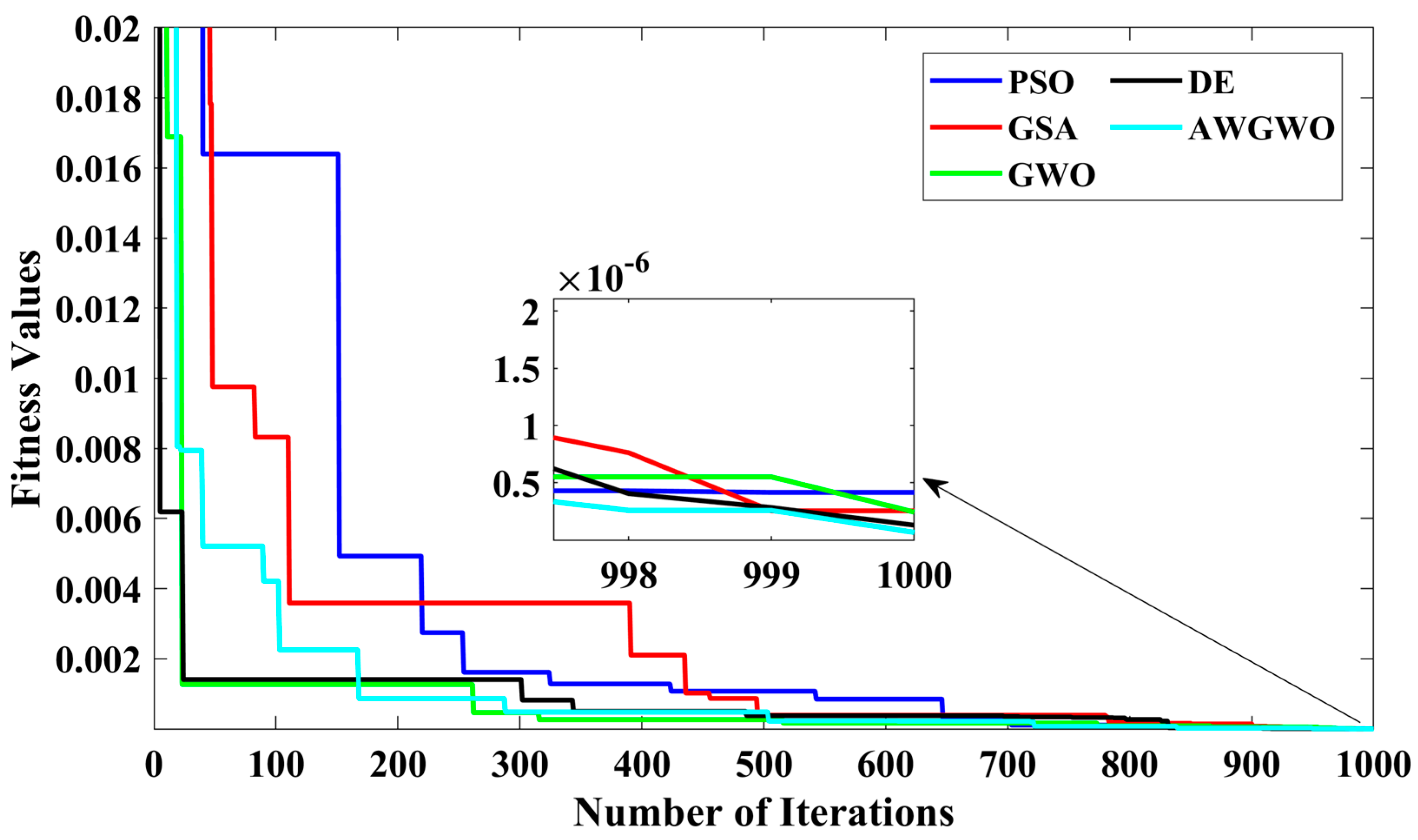 Biomimetics 10 00228 g011