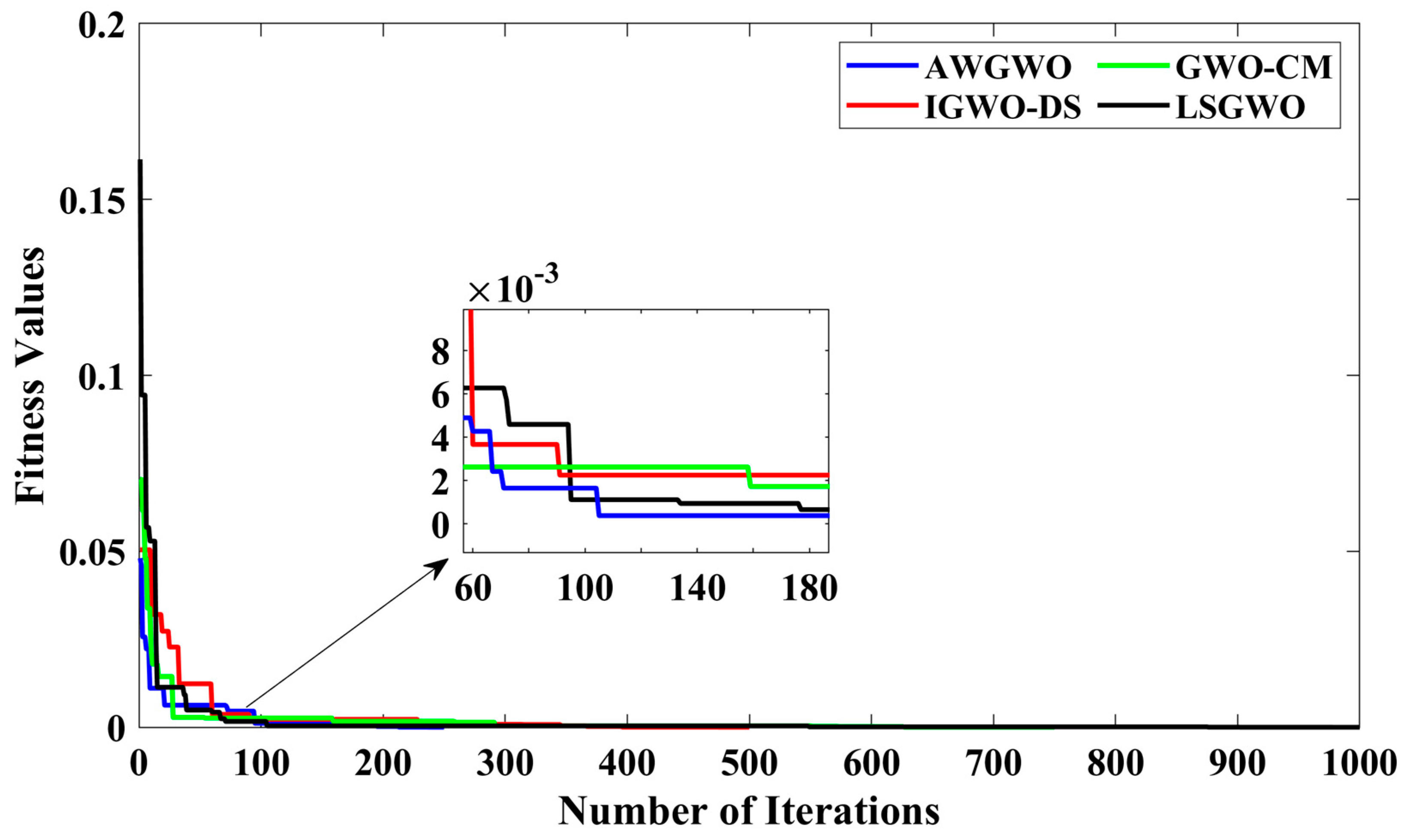 Biomimetics 10 00228 g013