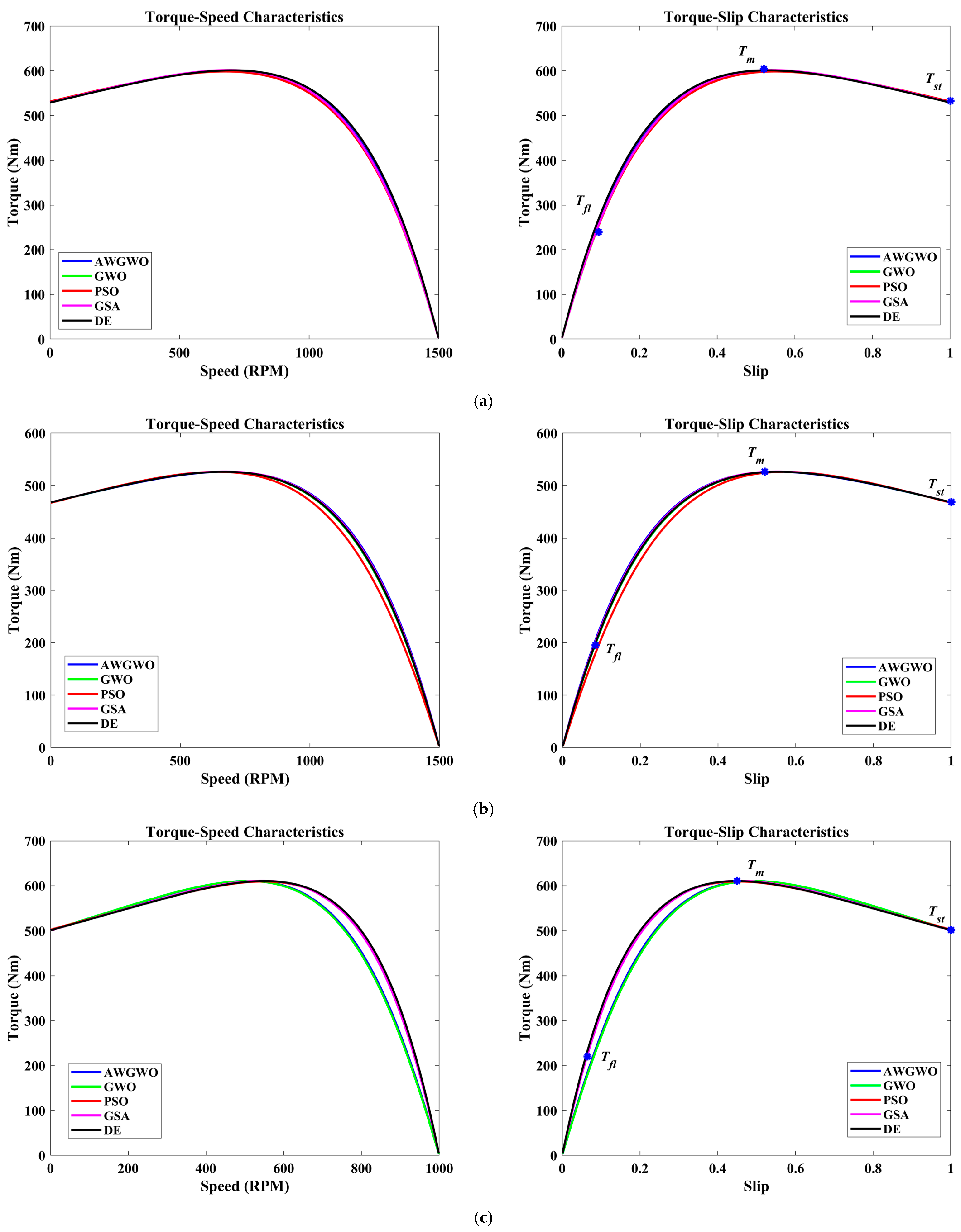 Biomimetics 10 00228 g014a