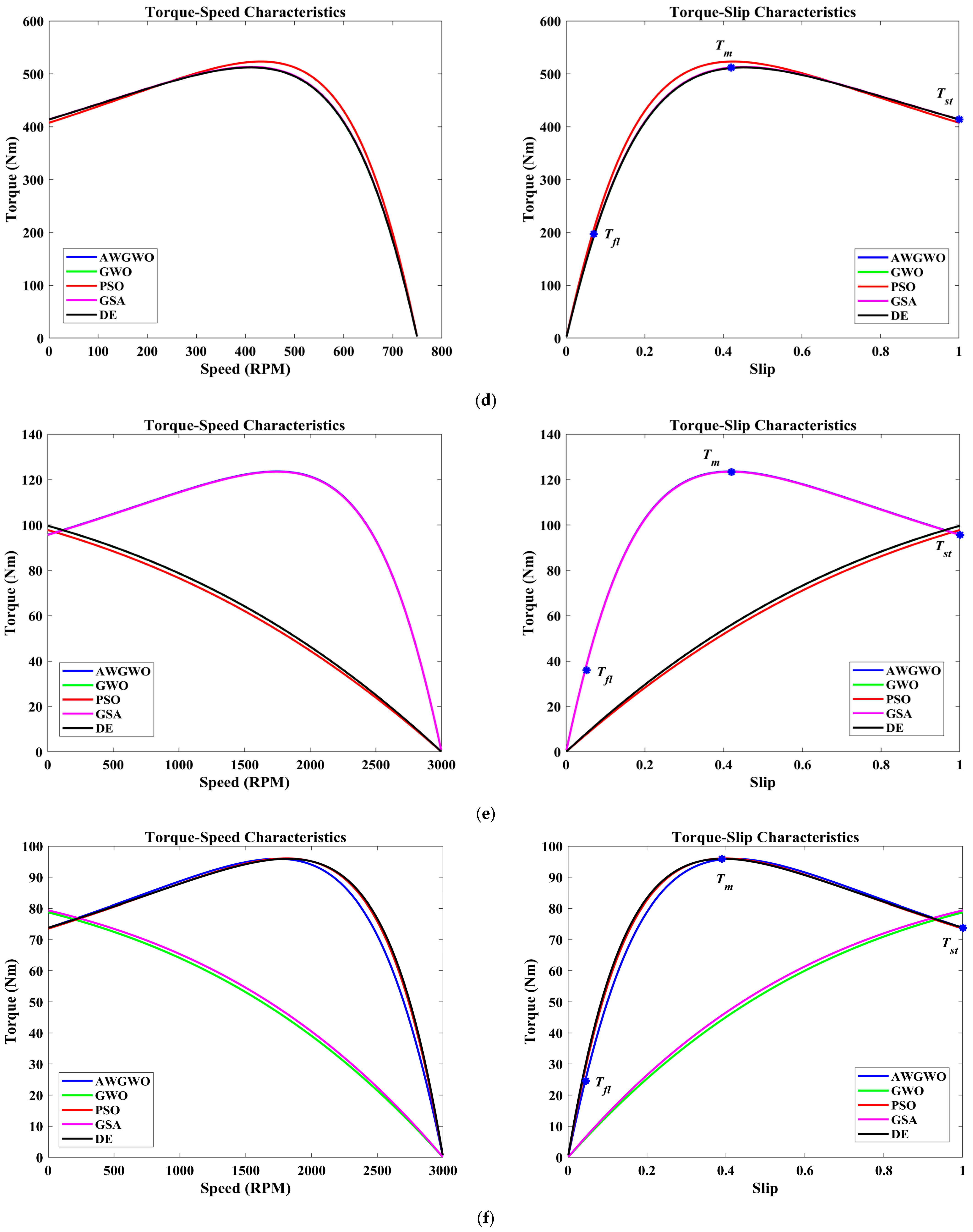 Biomimetics 10 00228 g014b