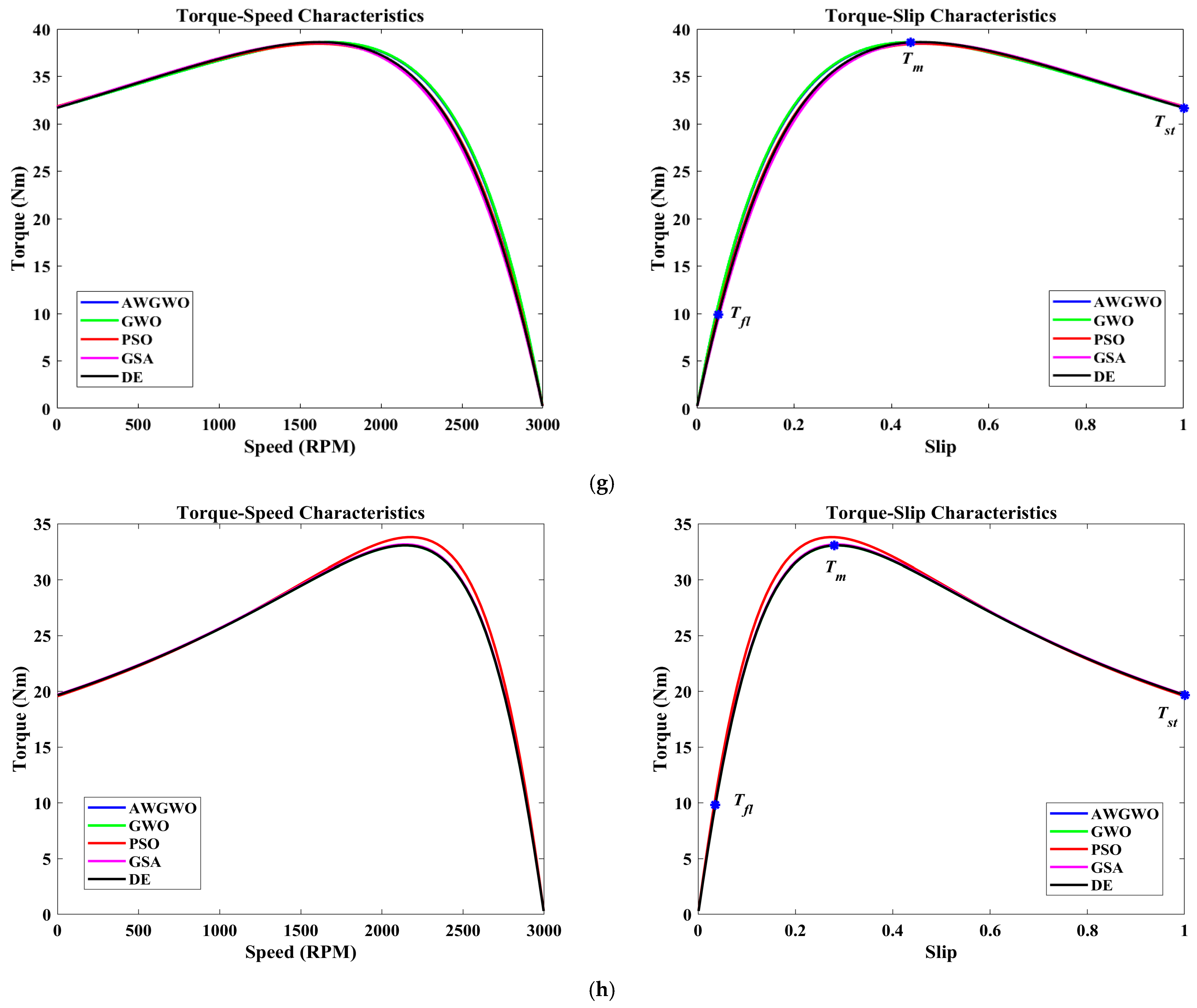 Biomimetics 10 00228 g014c