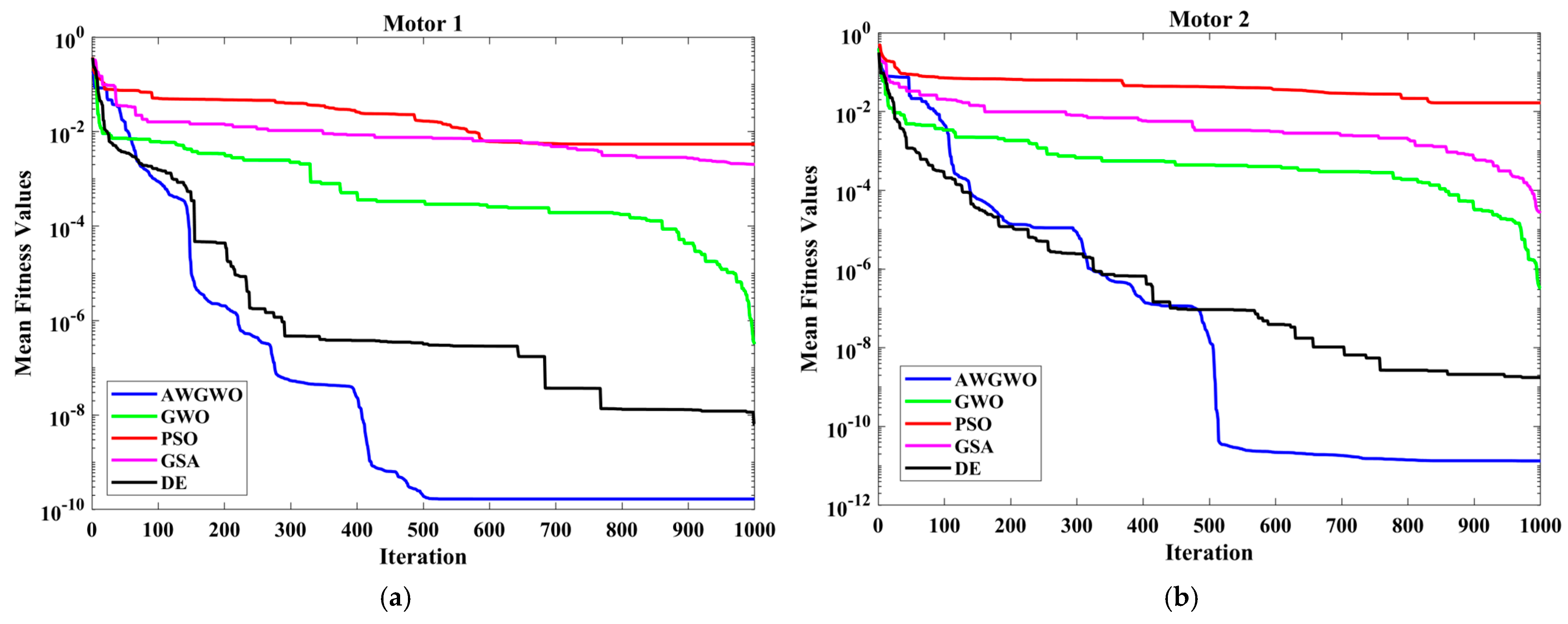 Biomimetics 10 00228 g015a