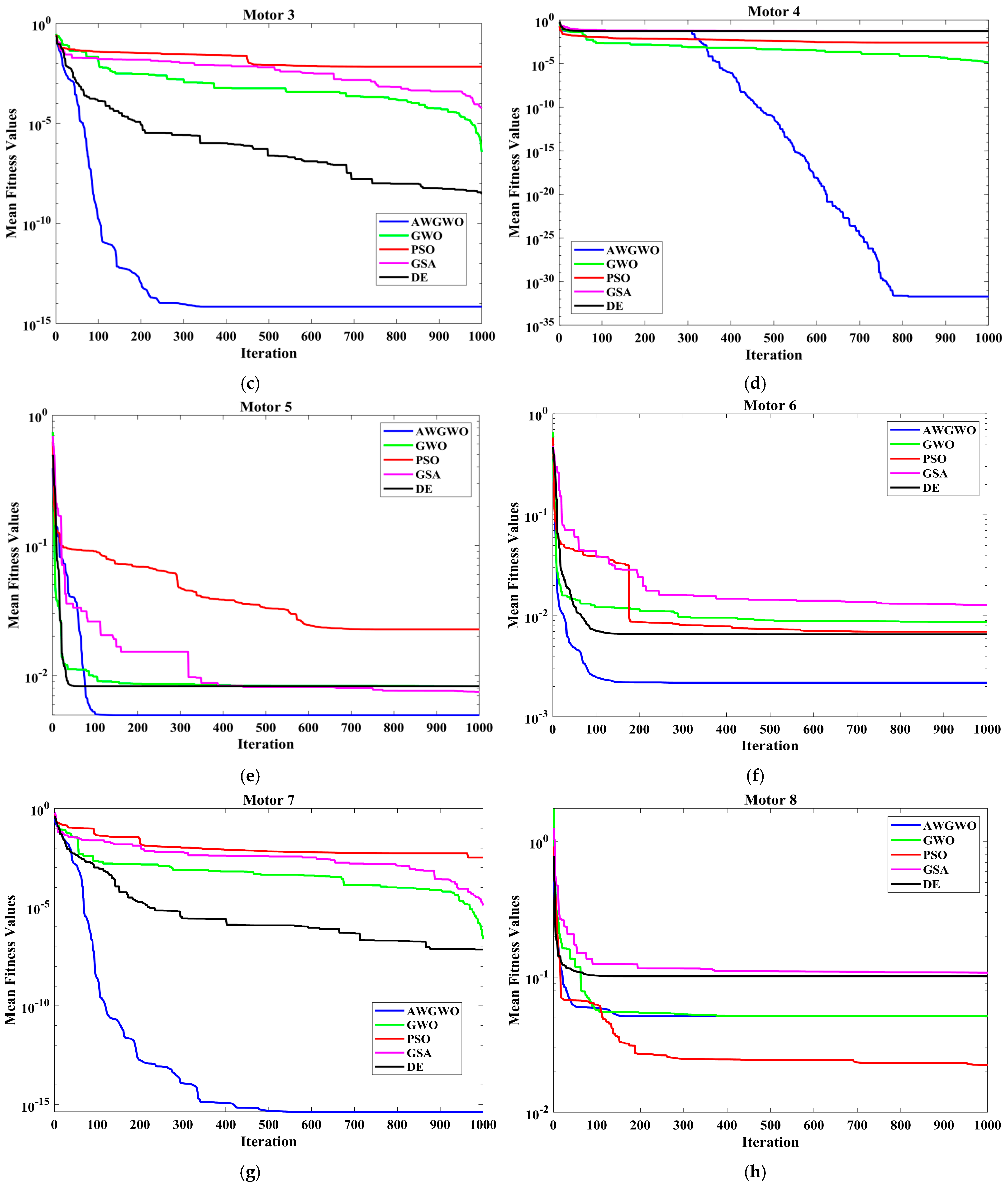 Biomimetics 10 00228 g015b