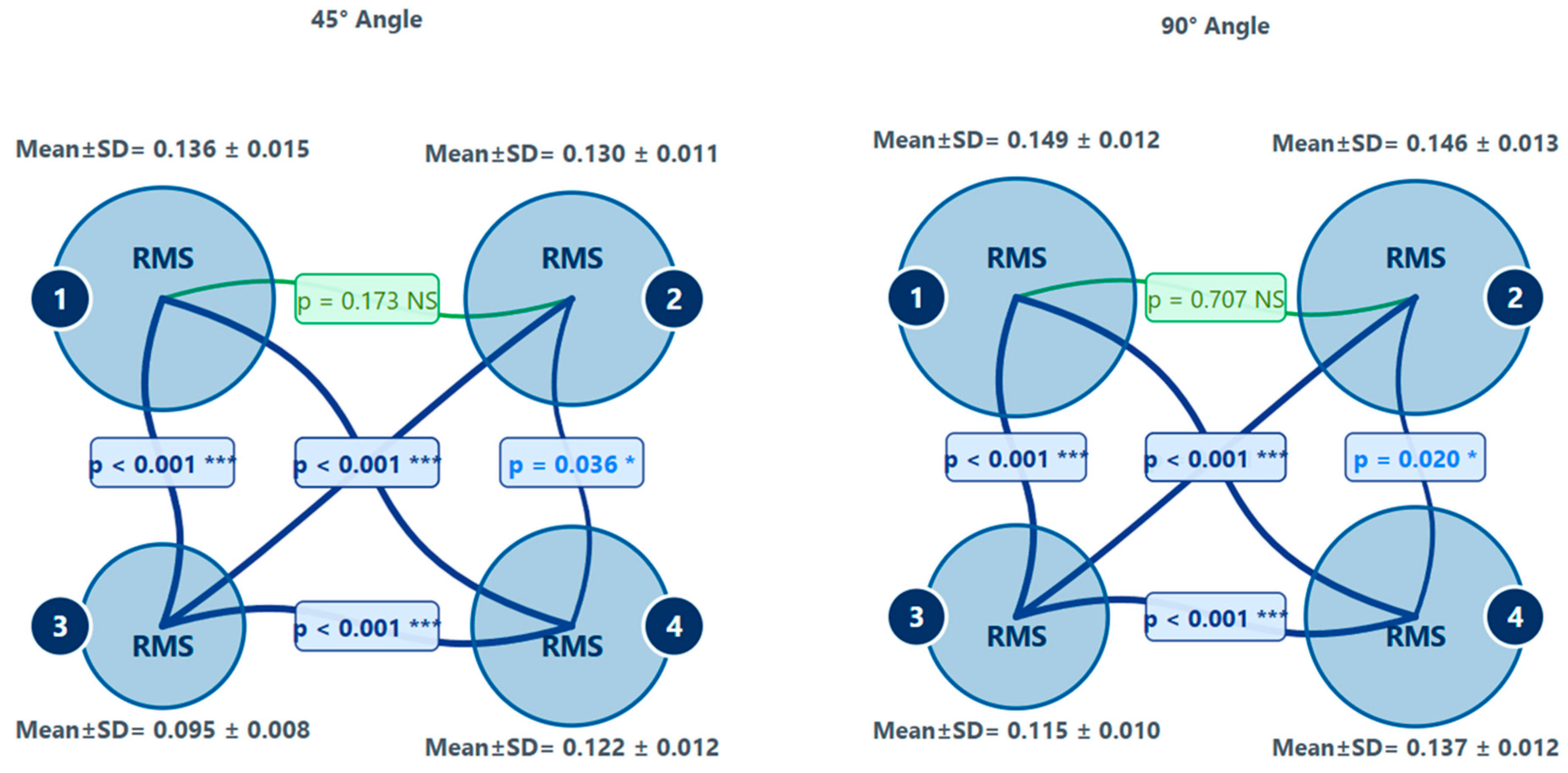 Biomimetics 10 00249 g008