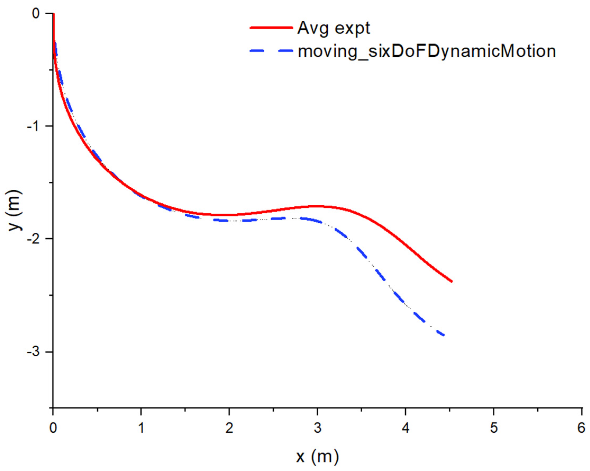 Biomimetics 10 00253 g003