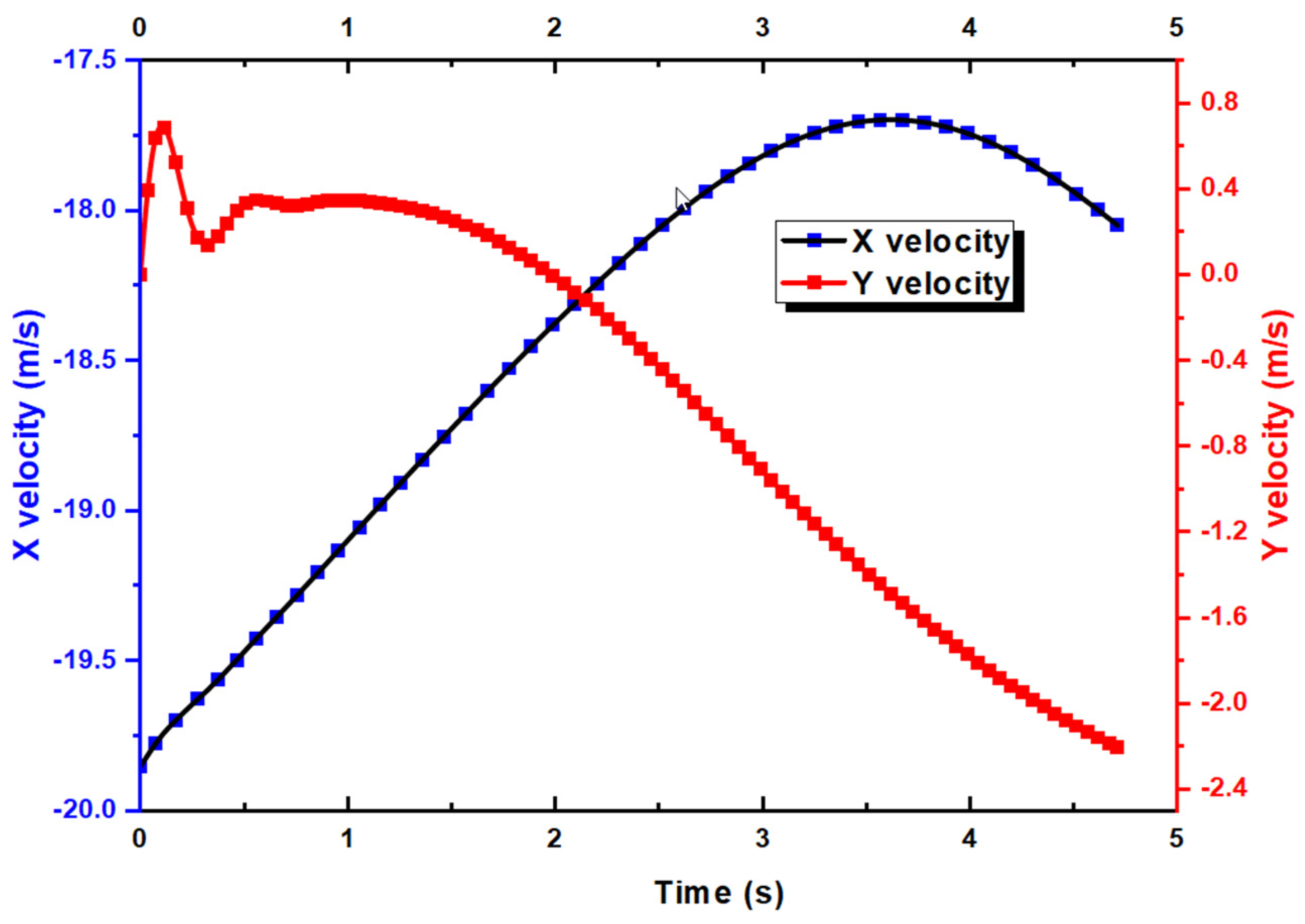 Biomimetics 10 00253 g007