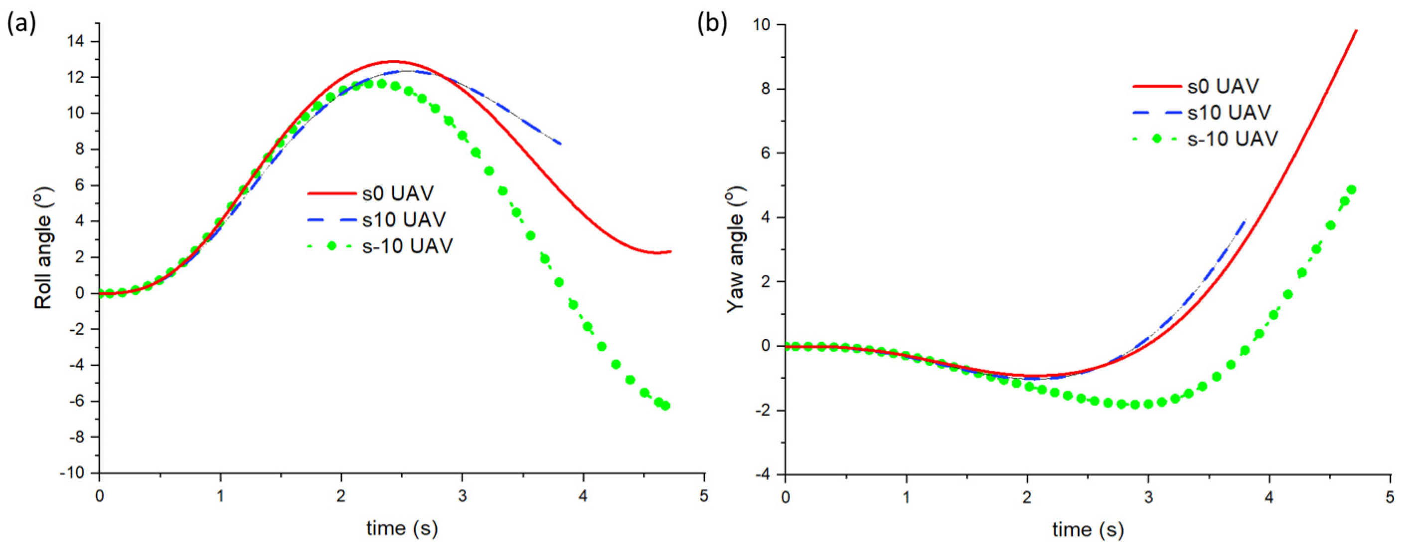 Biomimetics 10 00253 g013