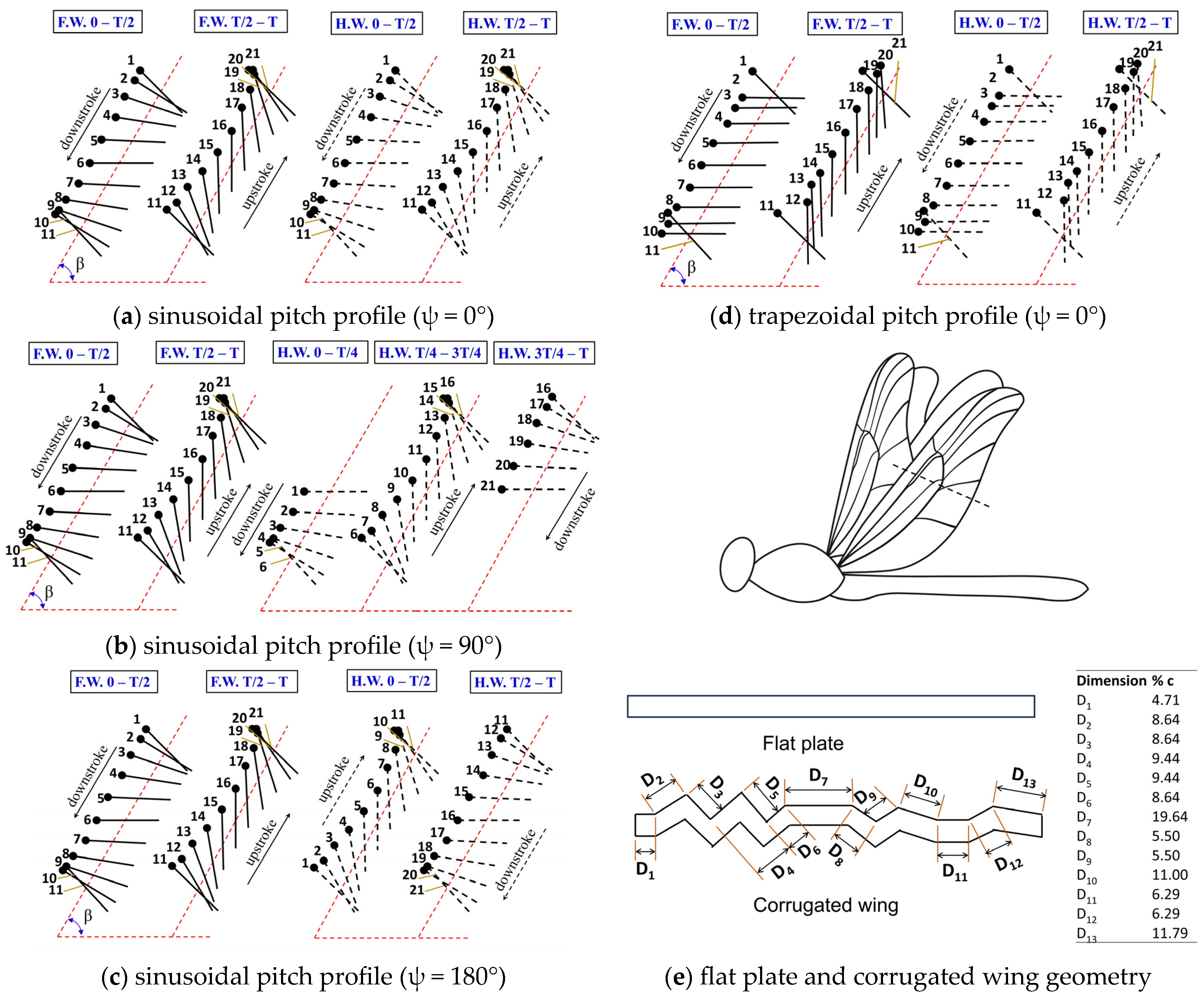 Biomimetics 10 00256 g001