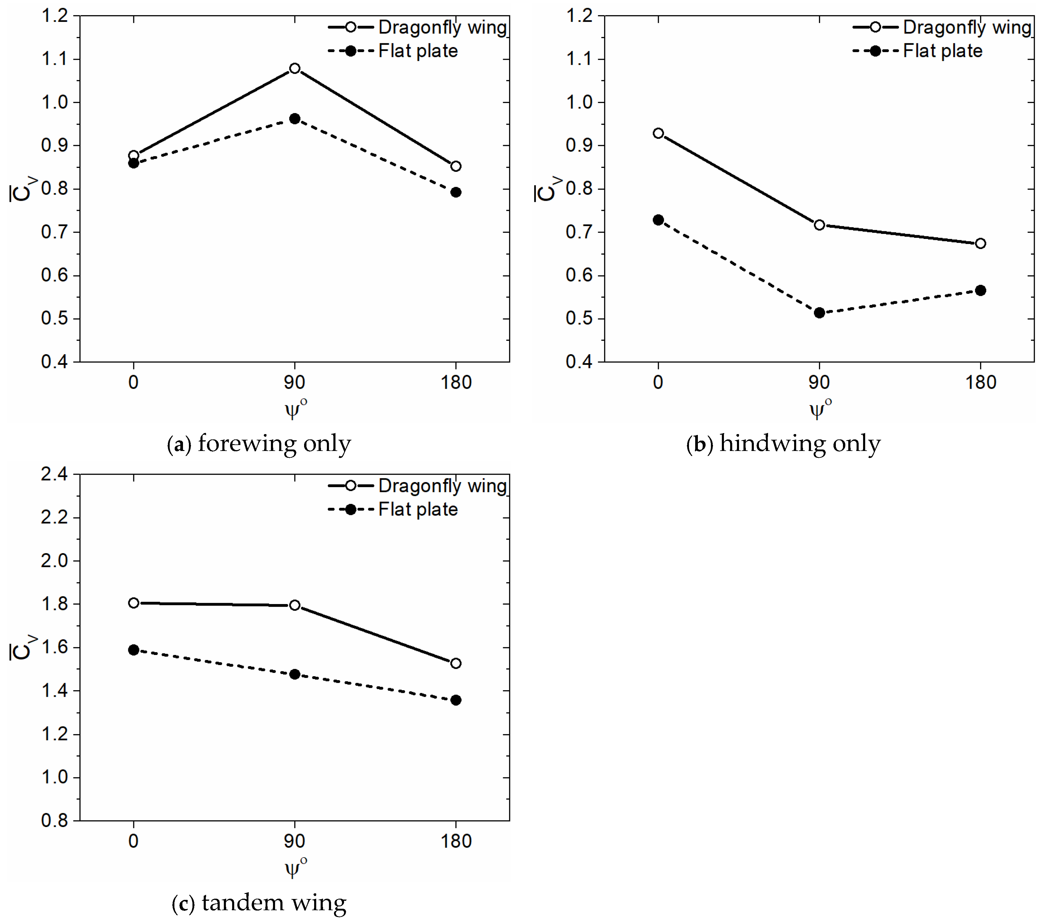 Biomimetics 10 00256 g004