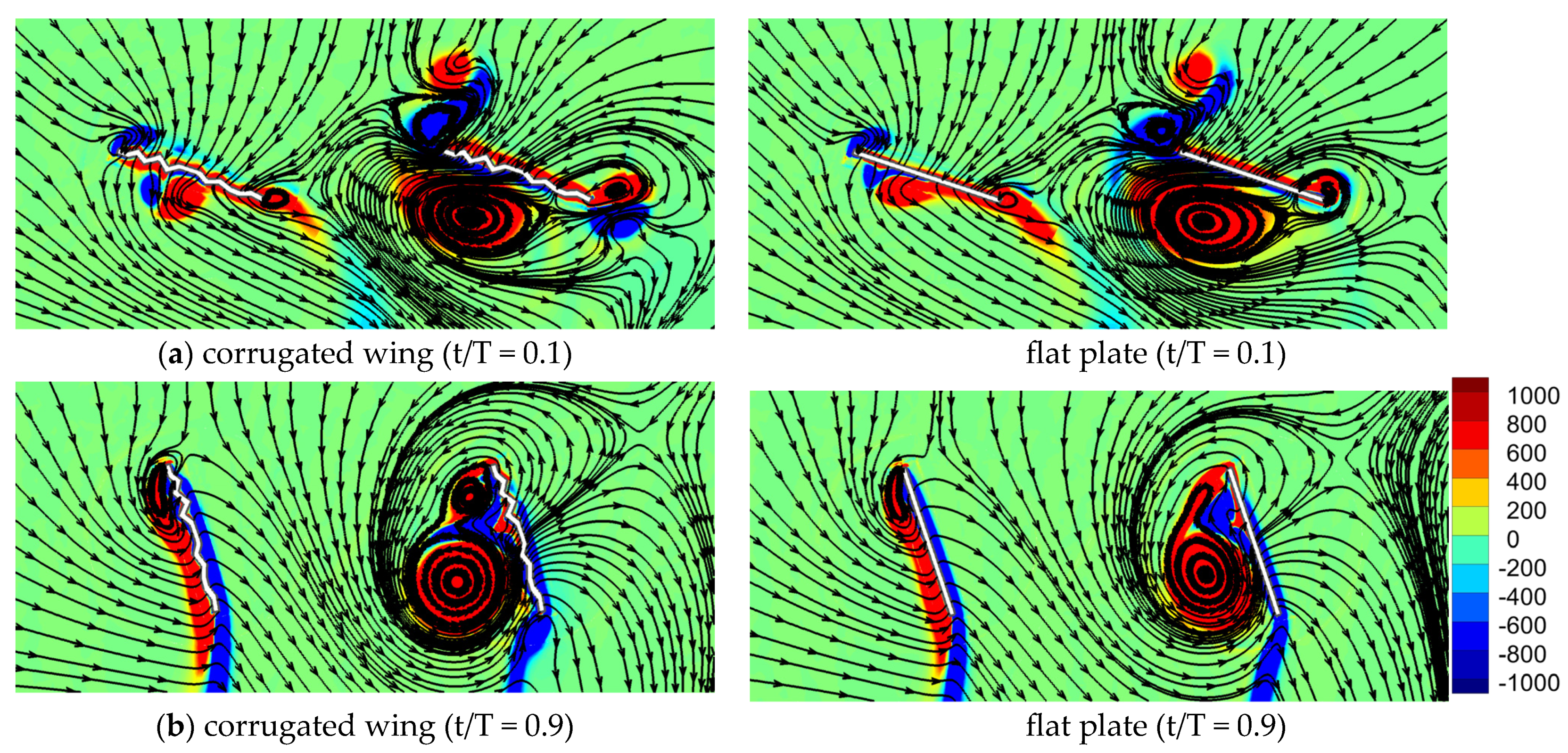 Biomimetics 10 00256 g010