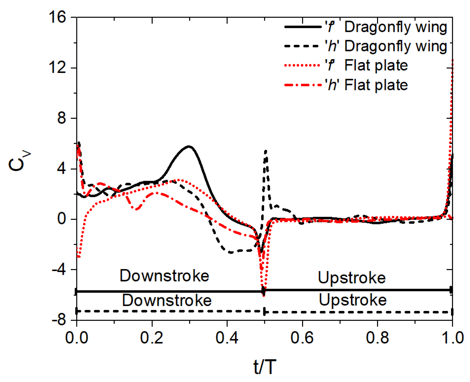 Biomimetics 10 00256 g015