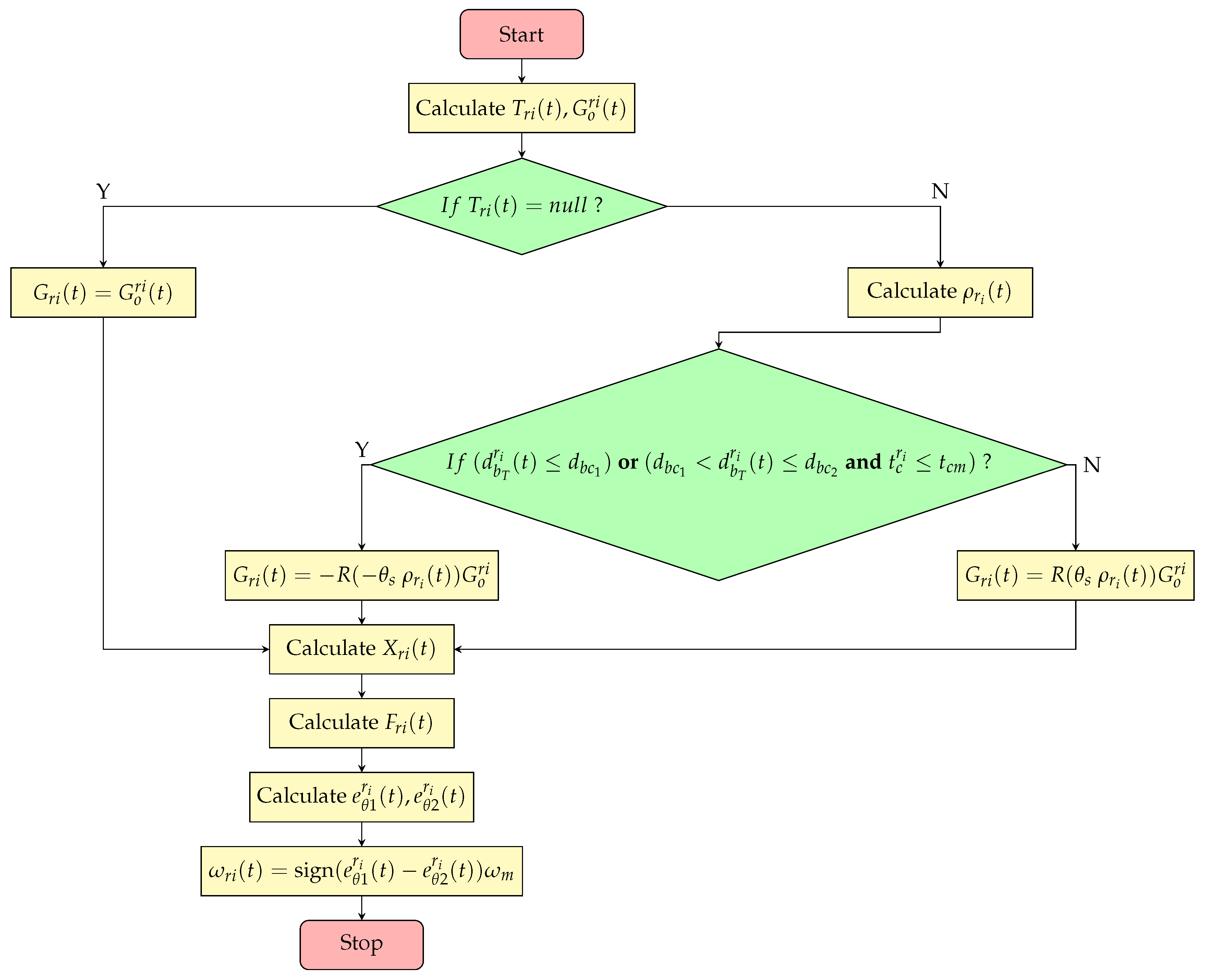 Biomimetics 10 00257 g007