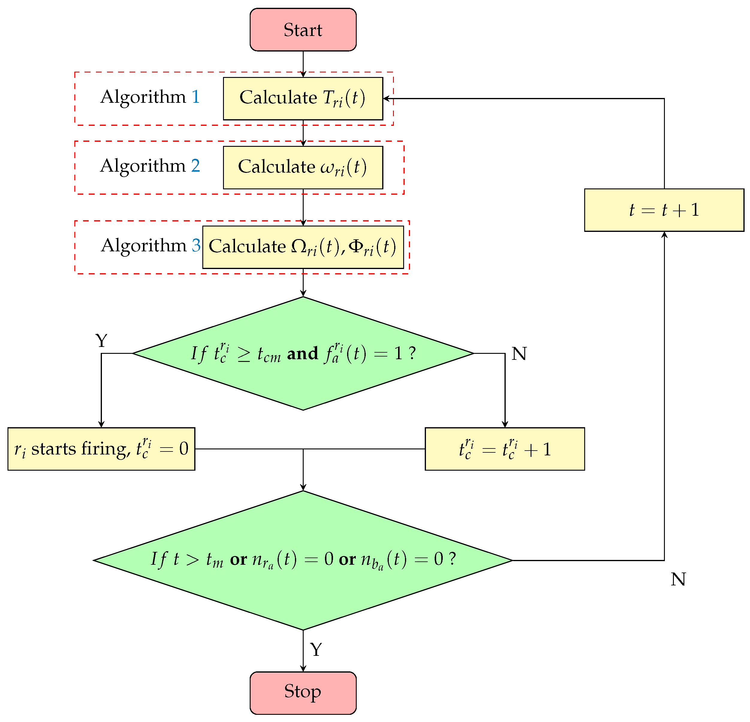Biomimetics 10 00257 g008