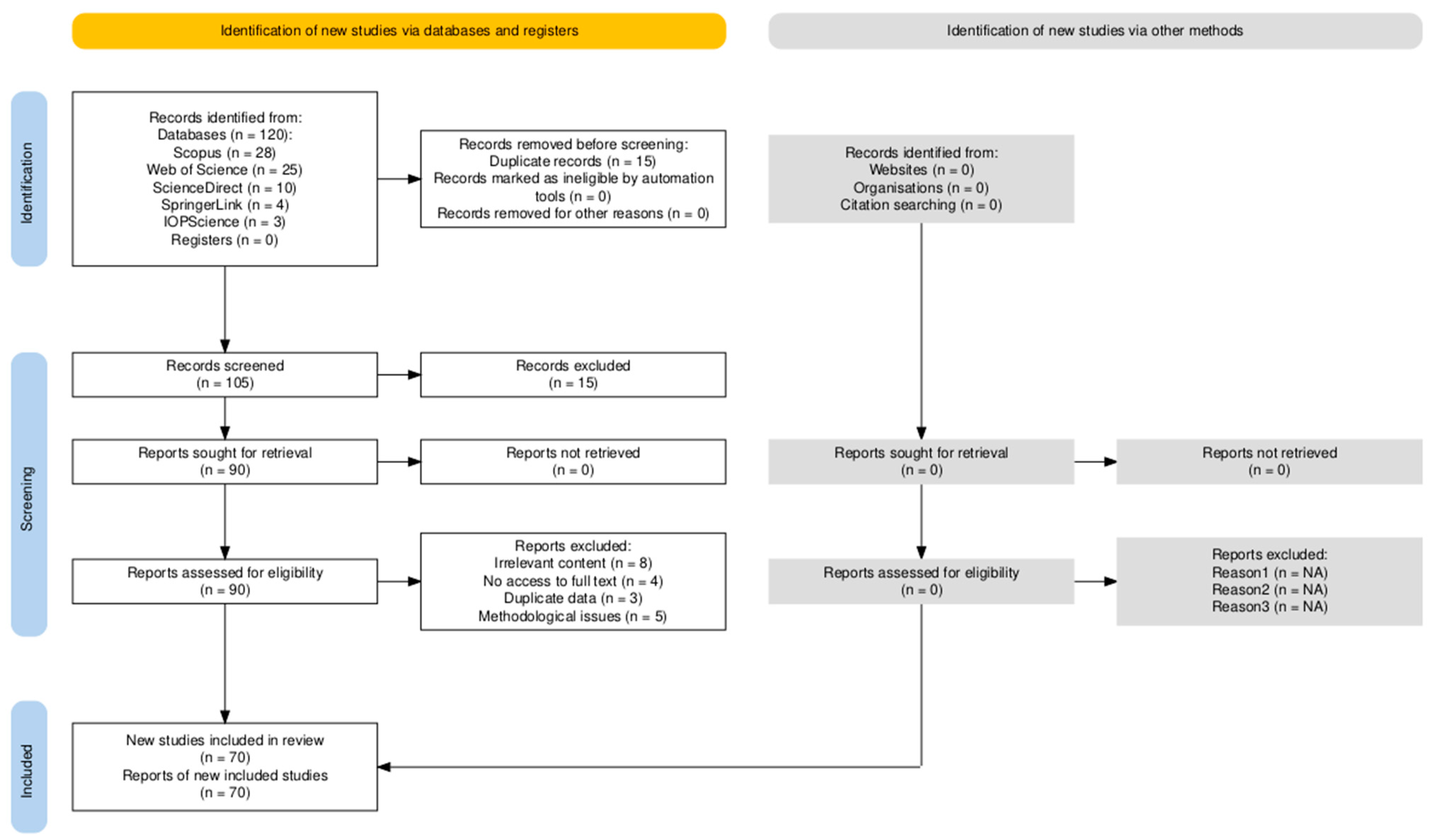 Biomimetics 10 00259 g001
