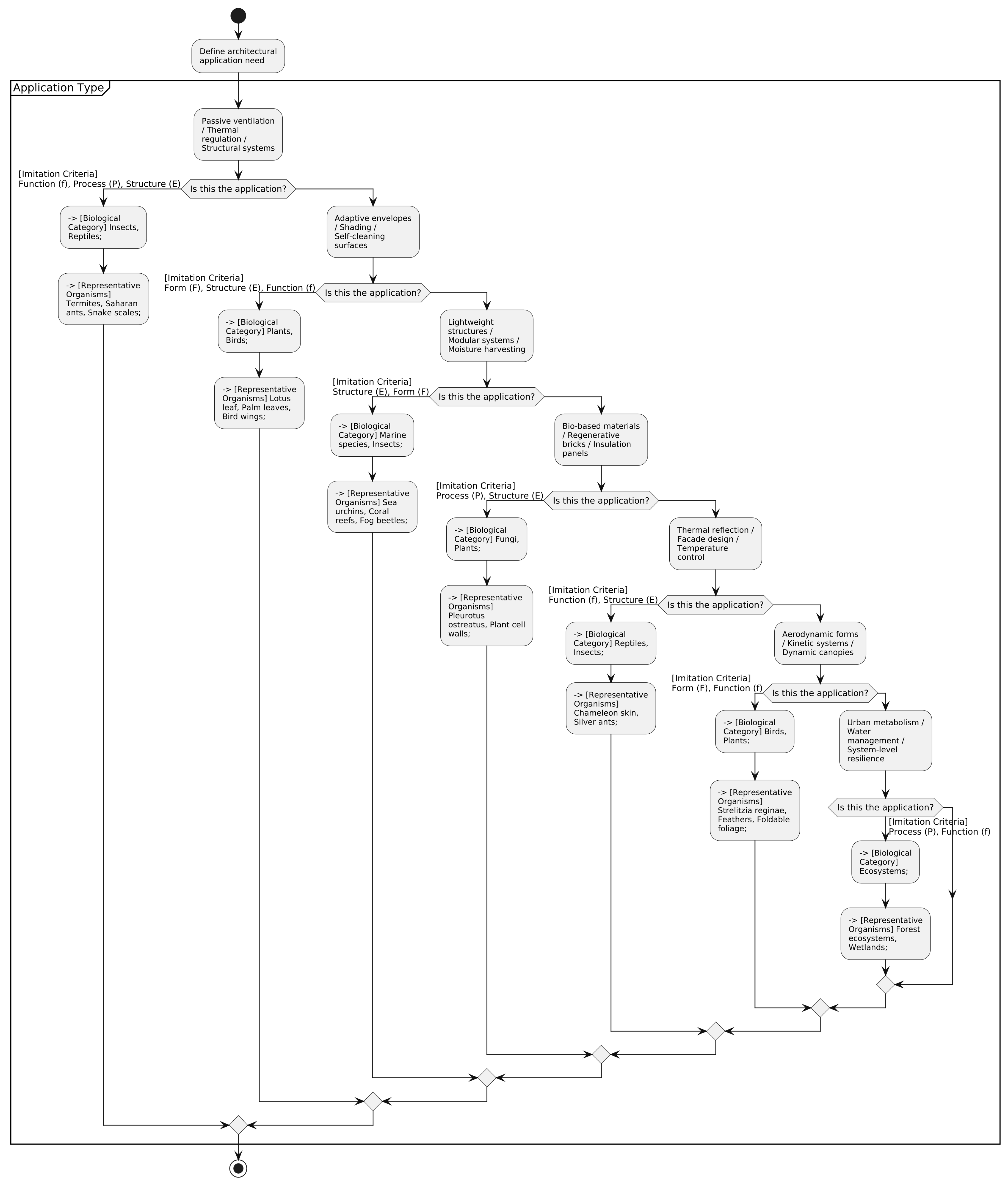 Biomimetics 10 00259 g005