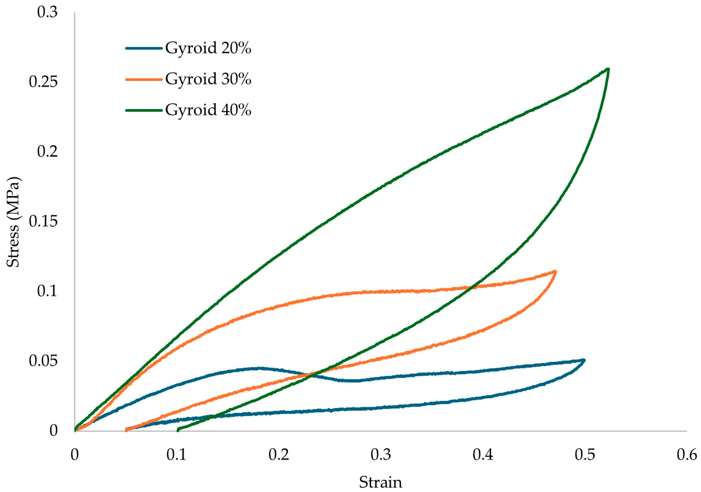 Biomimetics 10 00261 g010